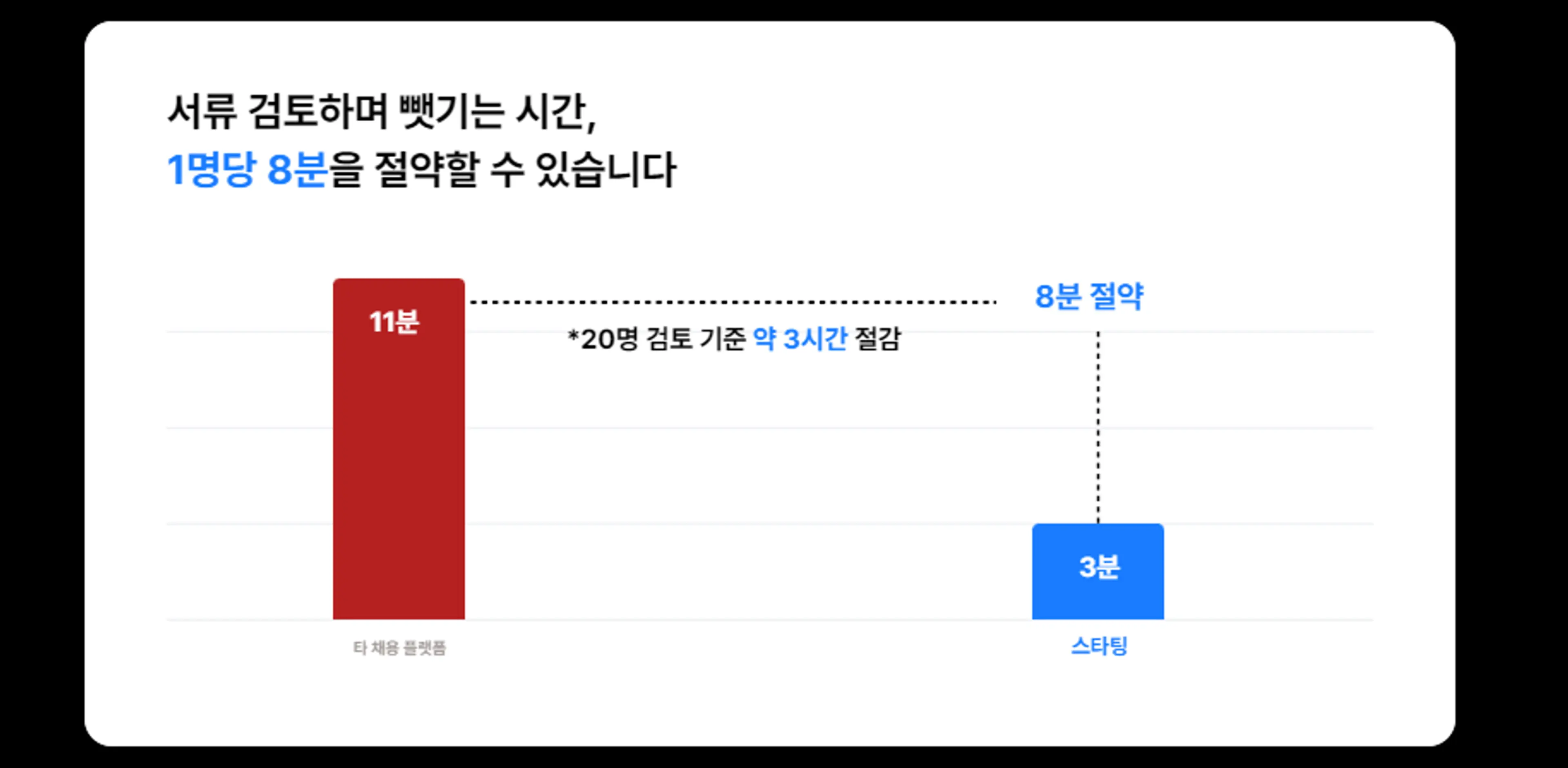 스타팅 홈페이지