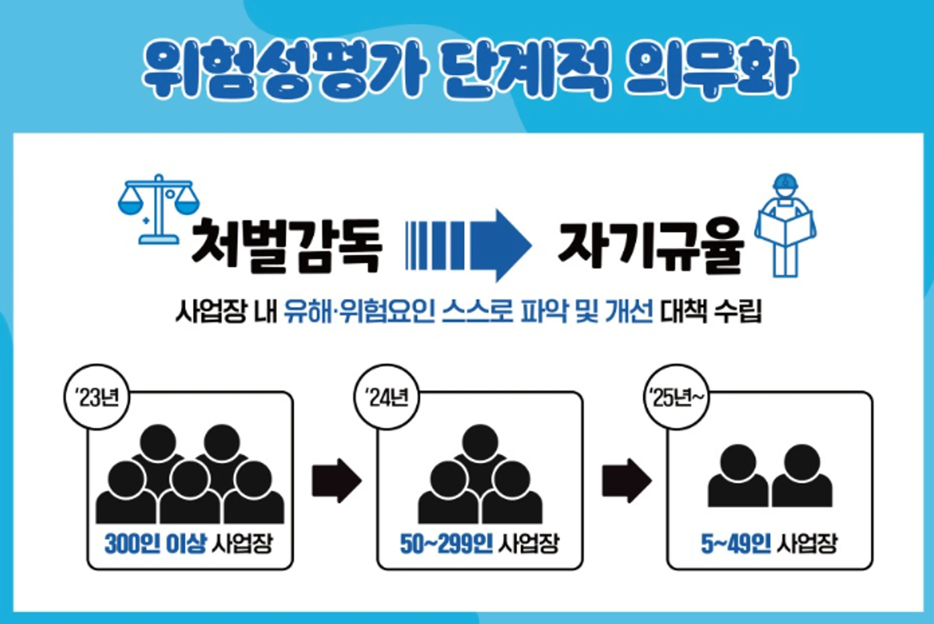 출처: 안전보건공단