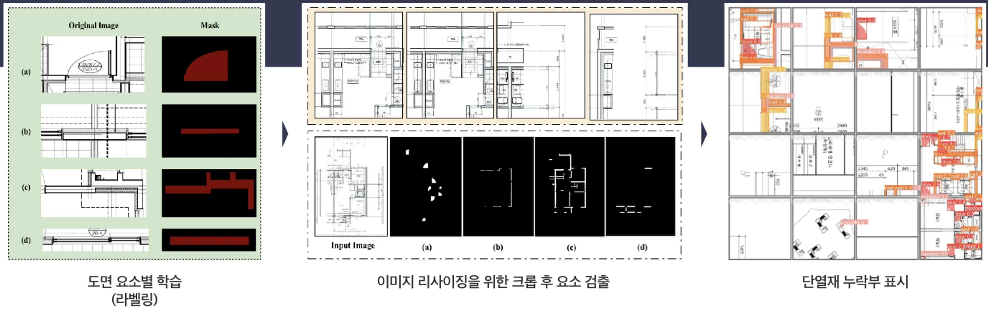 자료 출처: 두아즈