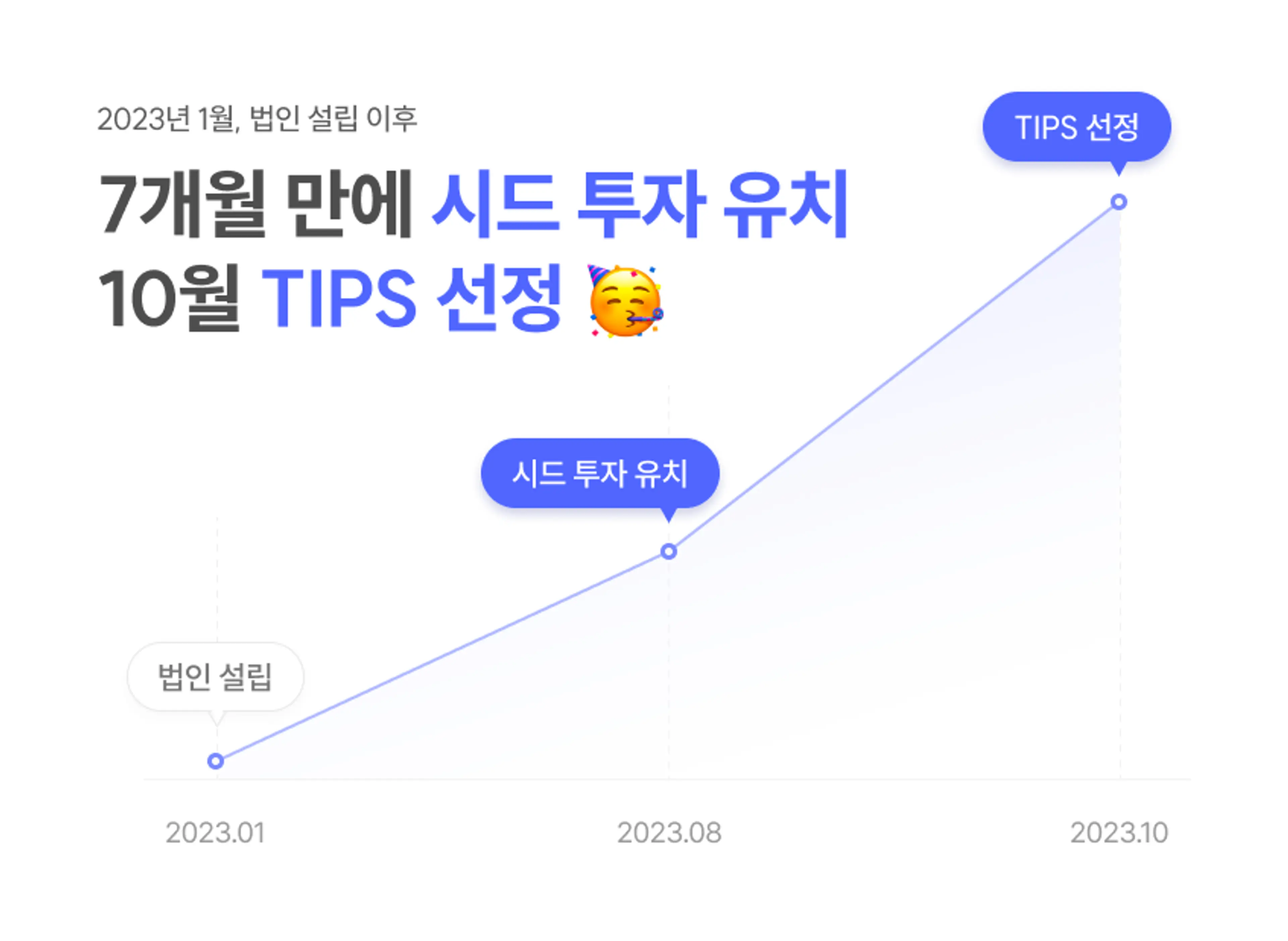 자료제공: 두아즈