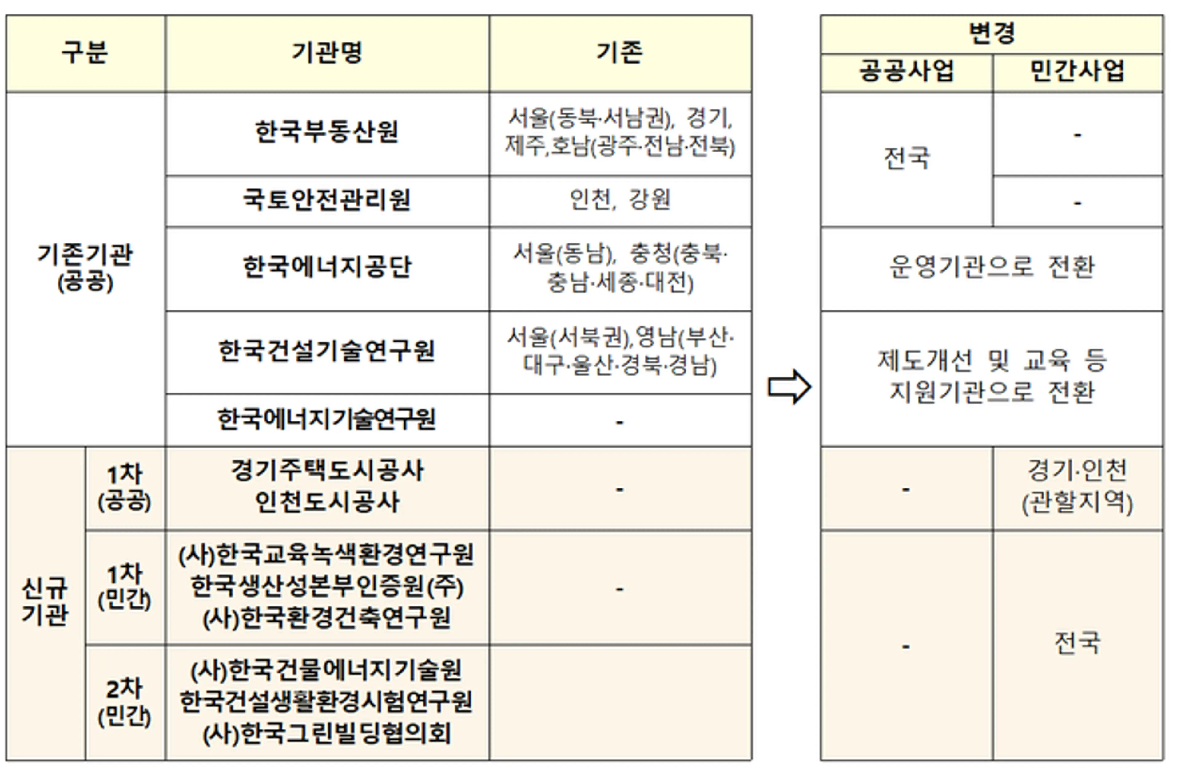 자료 출처: 국토 교통부