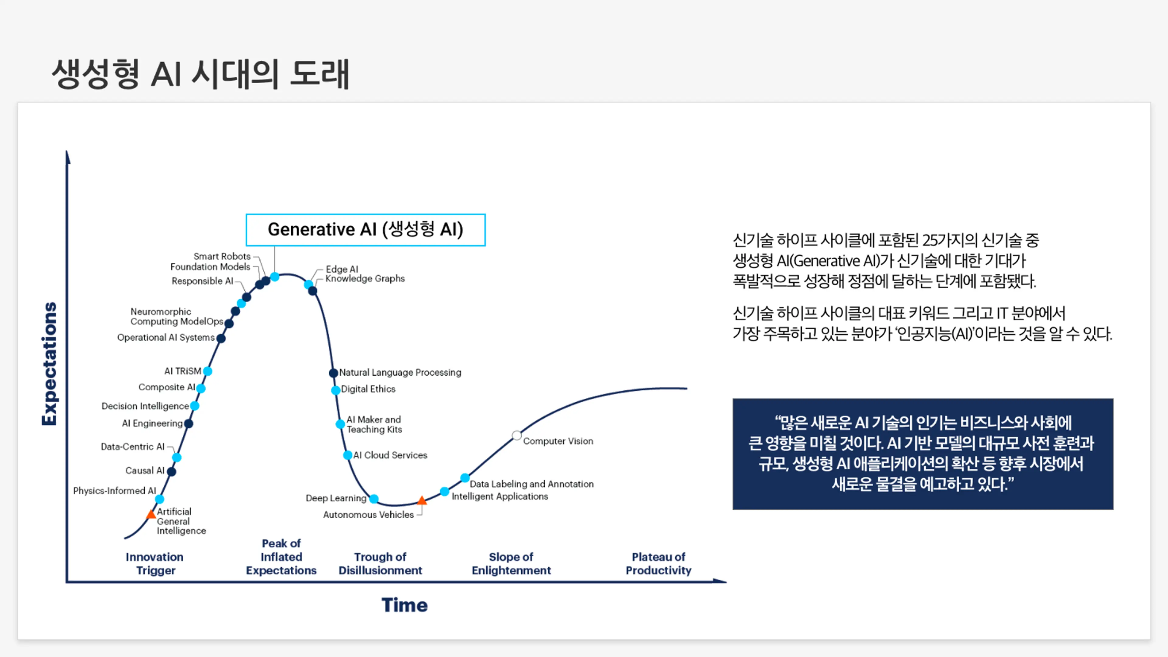 자료 출처: 가트너 / 자료 가공: 두아즈