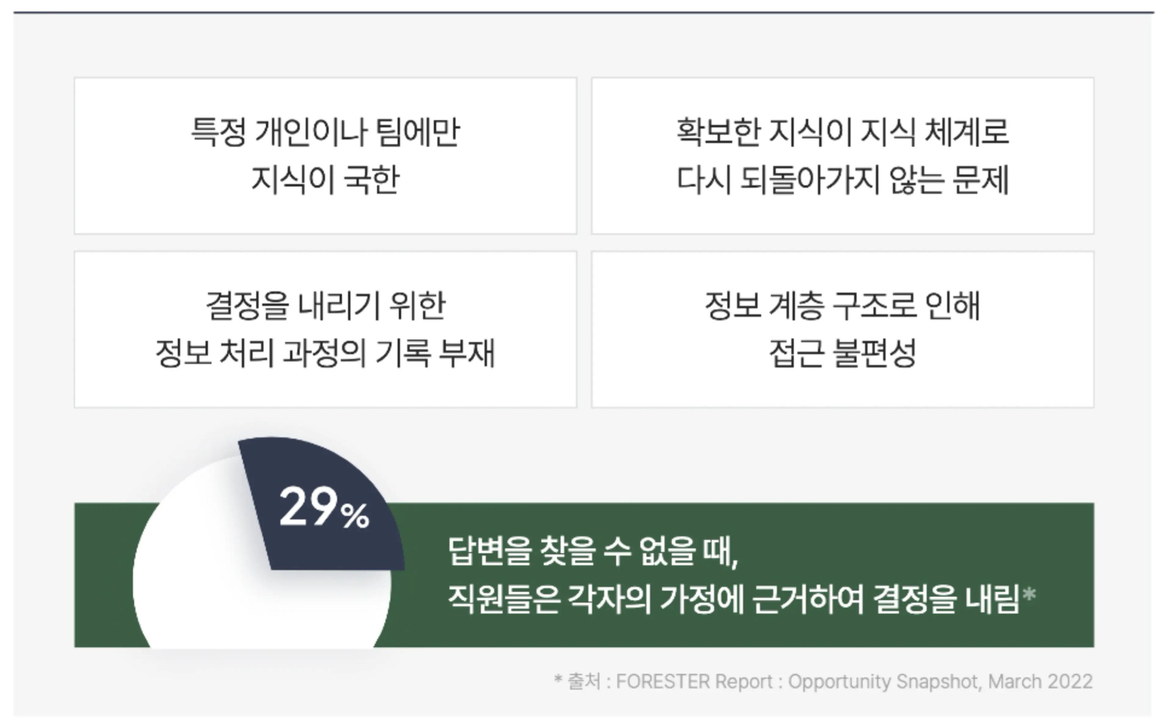 자료 출처: FORESTER Report / 자료 가공: 두아즈