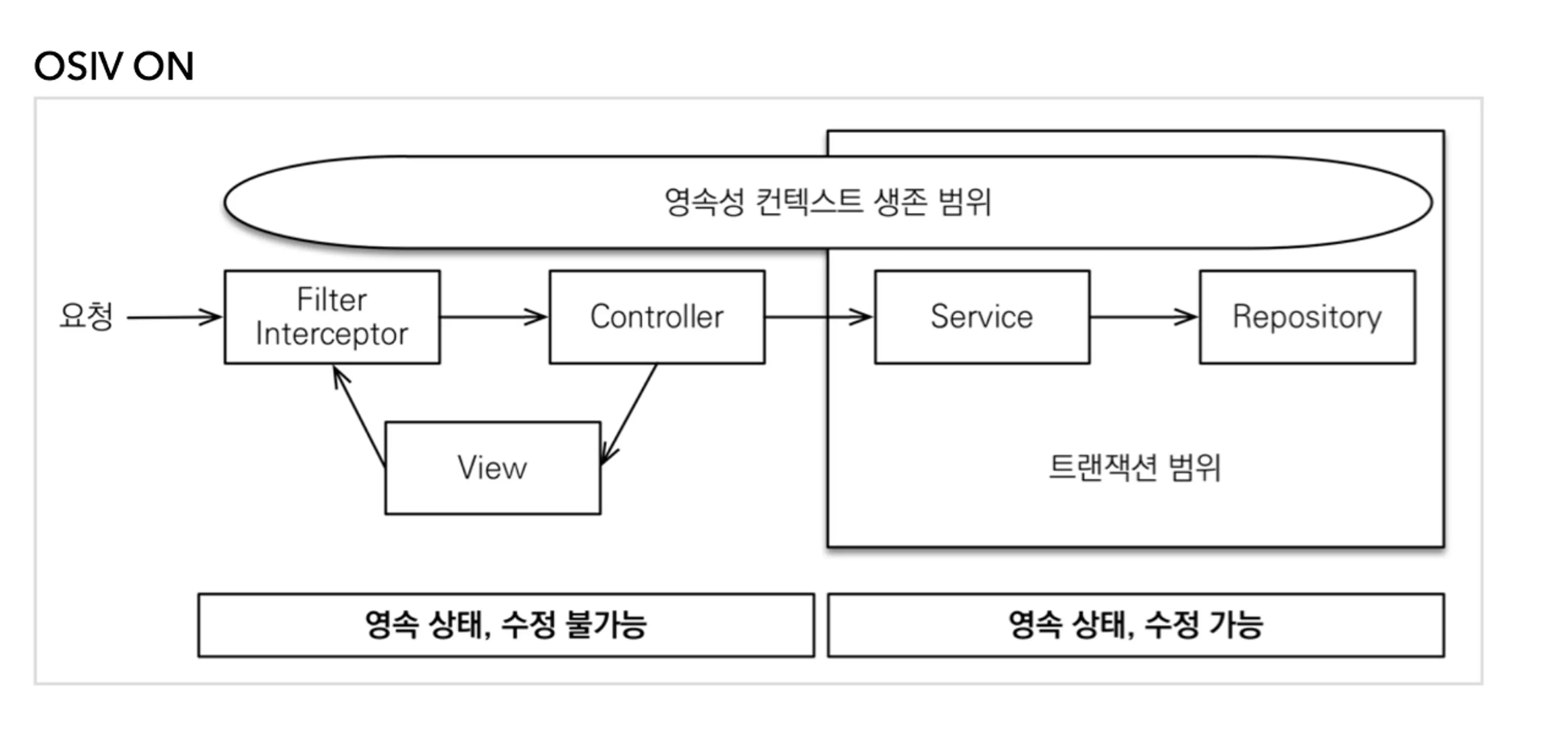 notion image