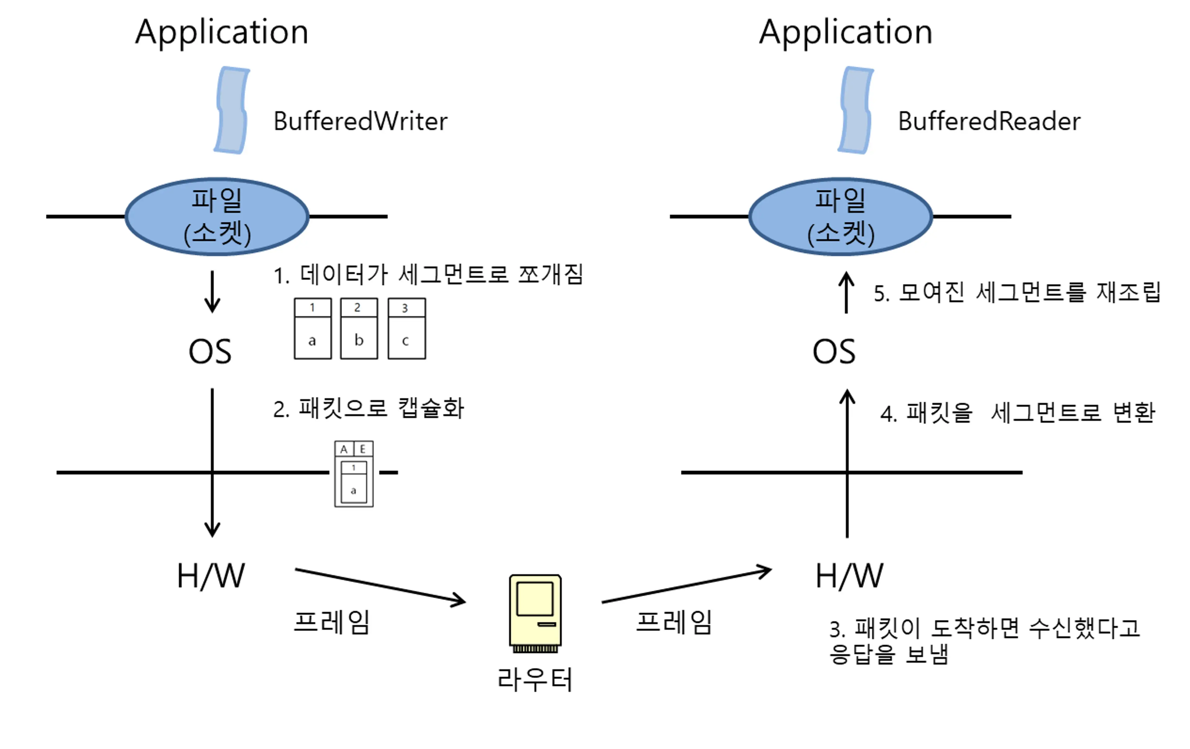 notion image