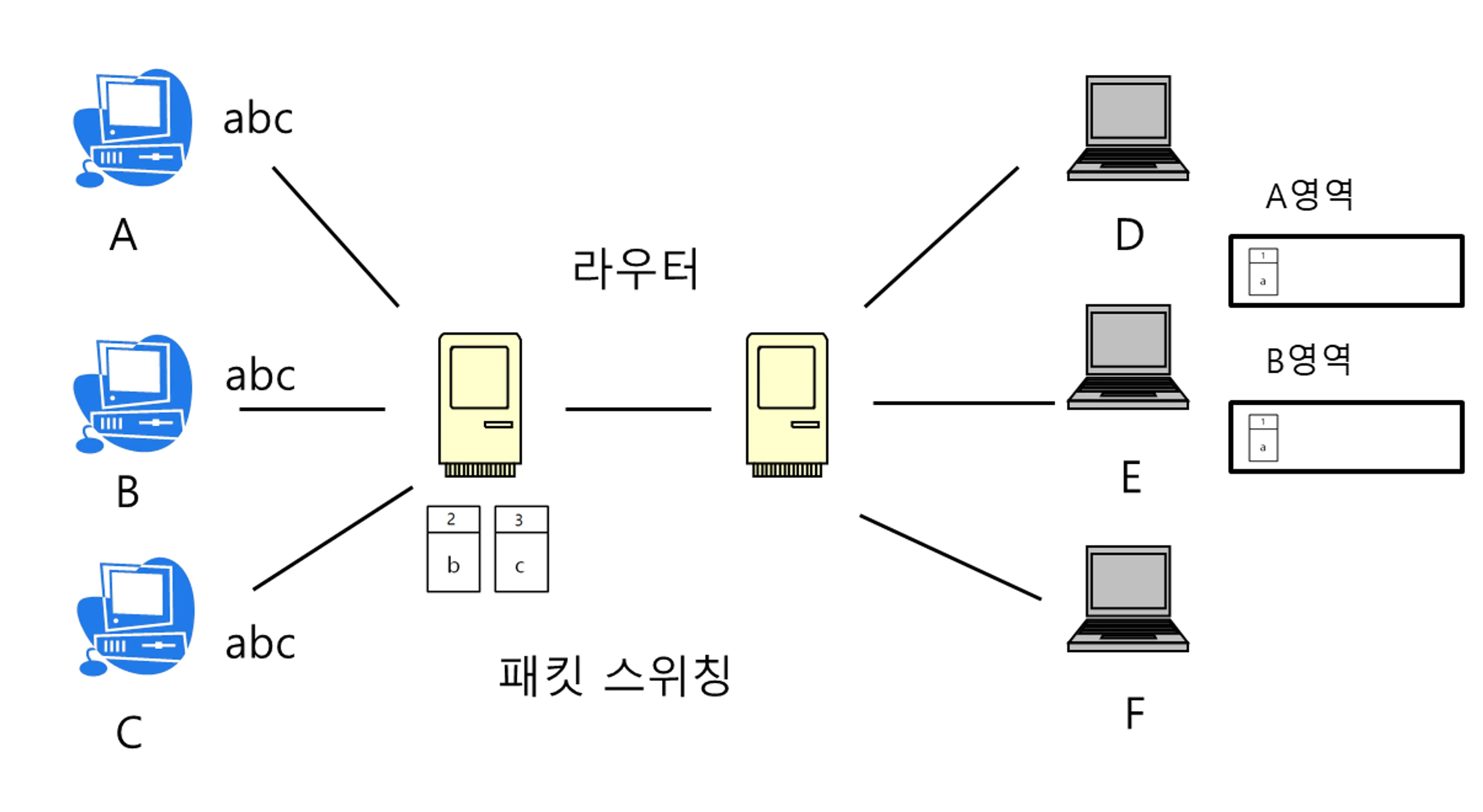 notion image