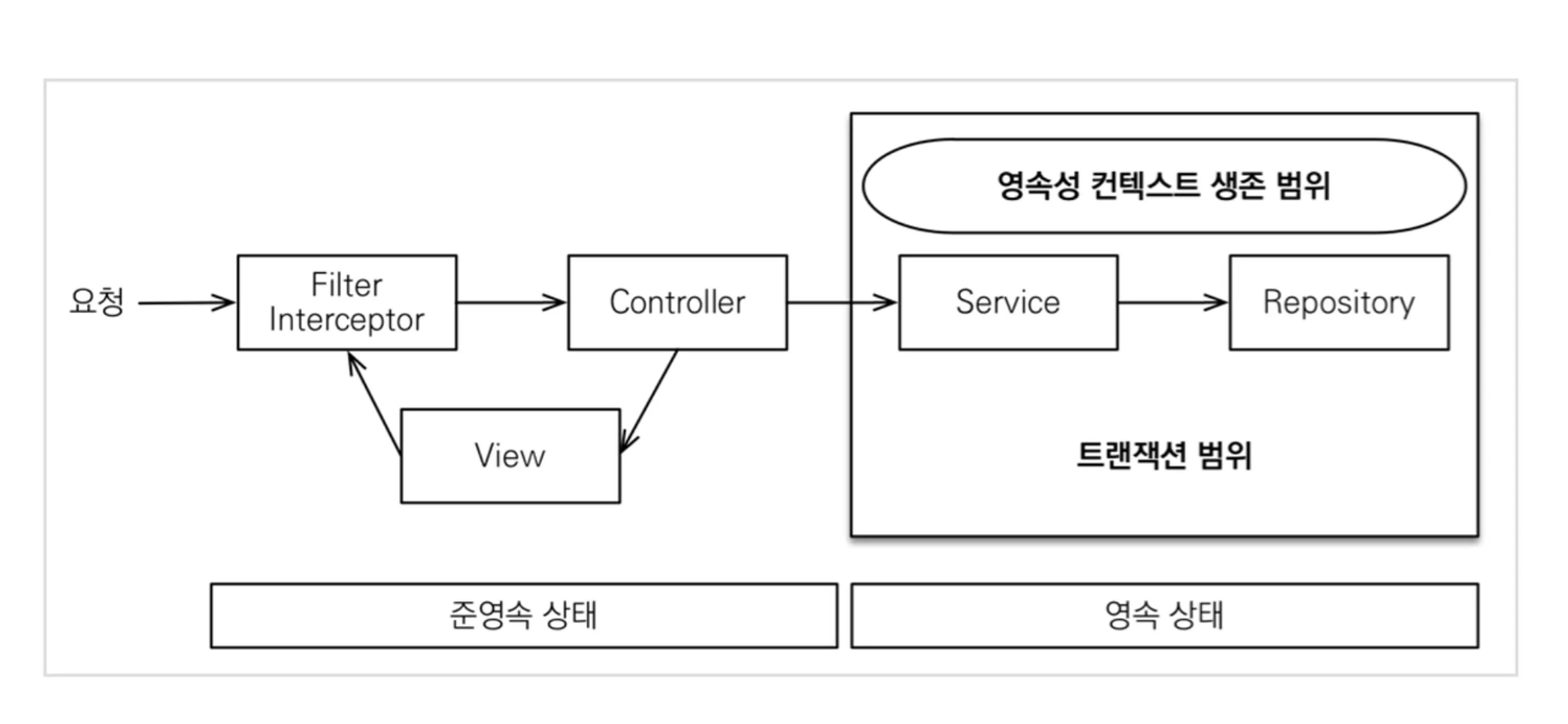 notion image