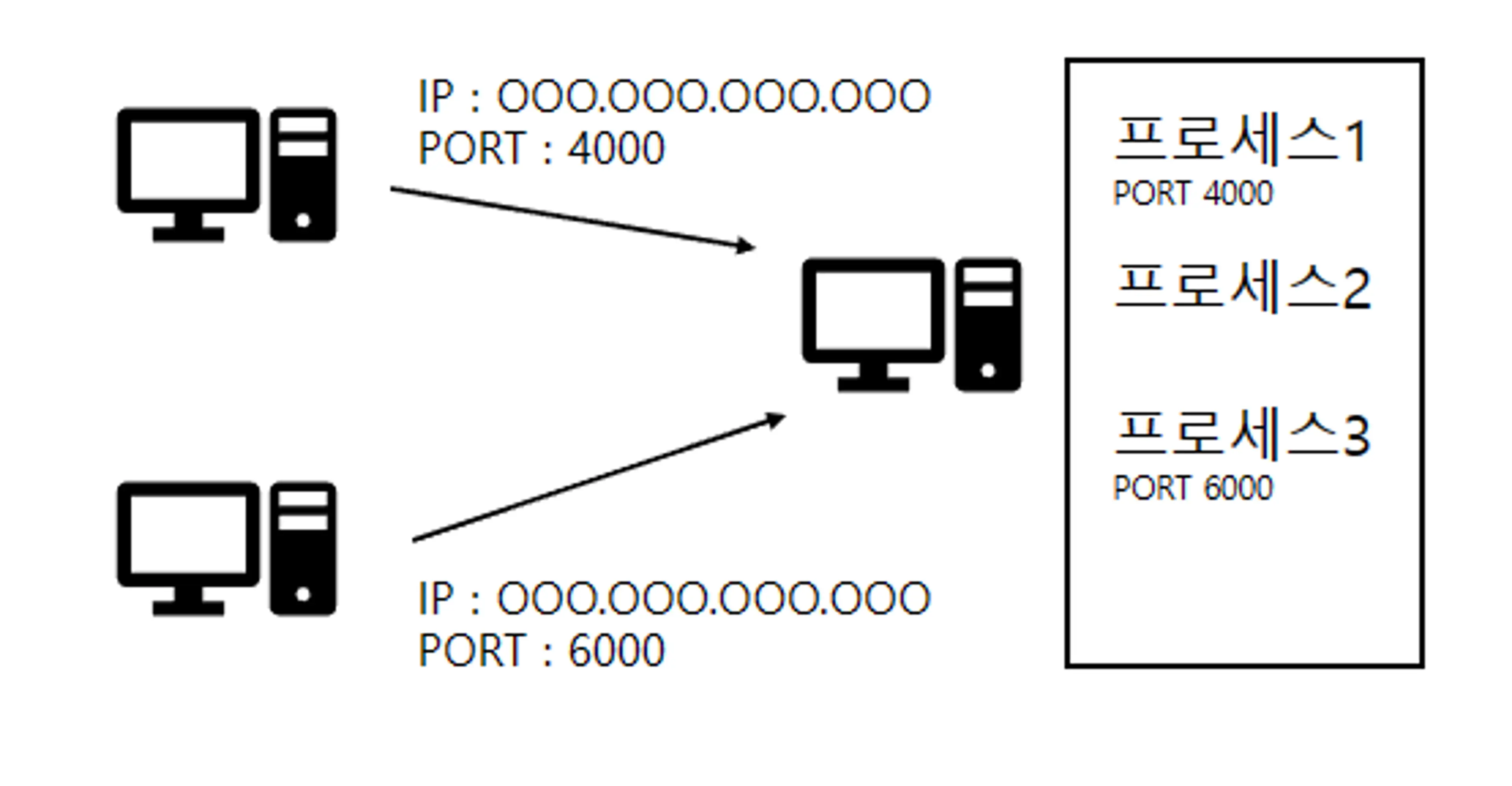 notion image