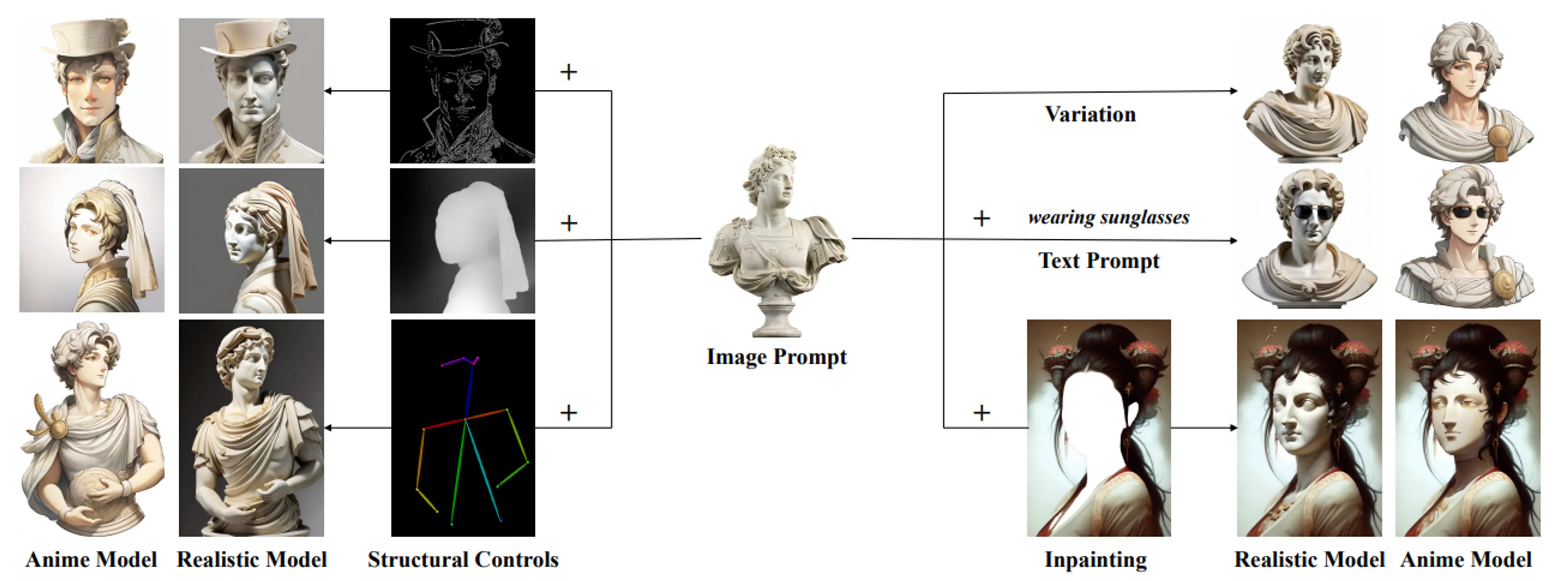 IP-Adapter: Text Compatible Image Prompt Adapter for Text-to-Image Diffusion Models (Link)