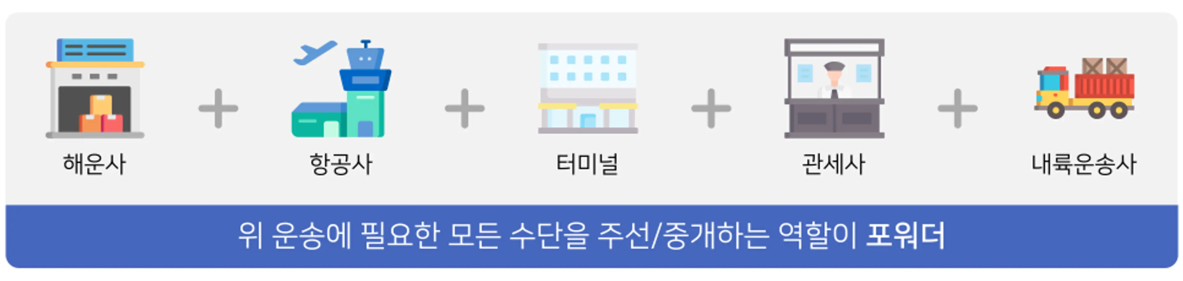 포워더의 역할 (자료제작: 쉽다)