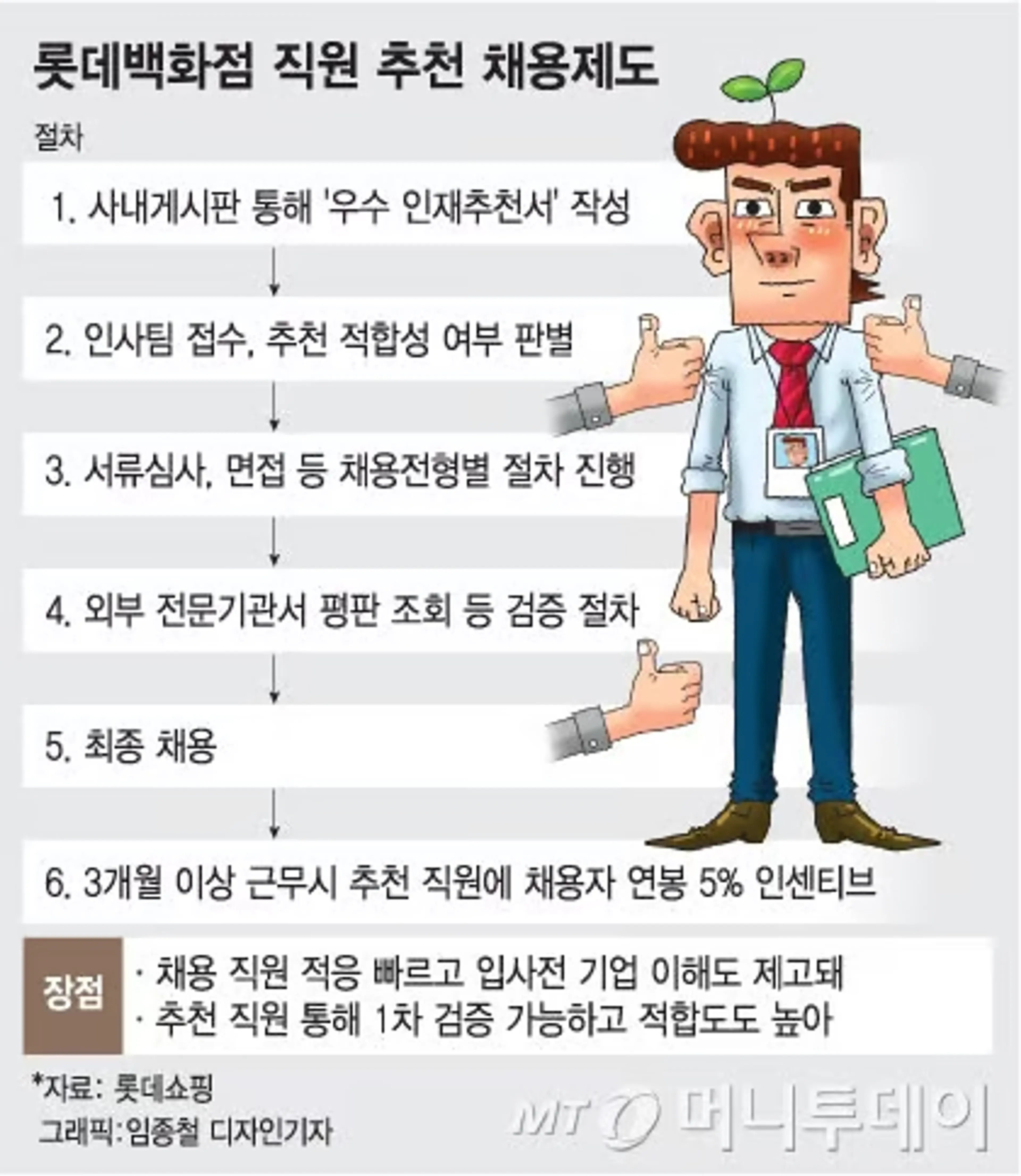 출처: 머니투데이