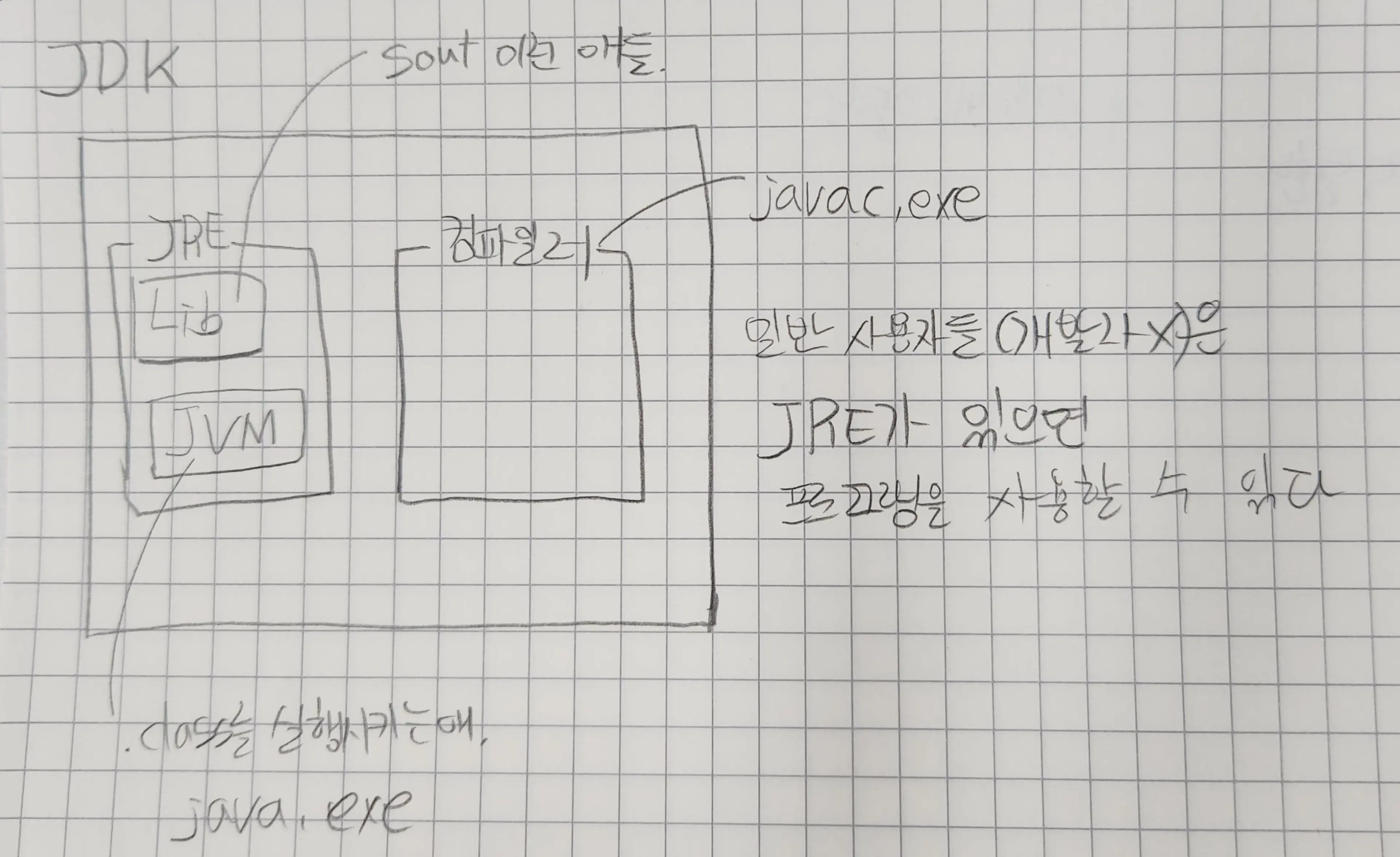 아무래도 그림은 다시 그려야겠지? 그게 맞아.