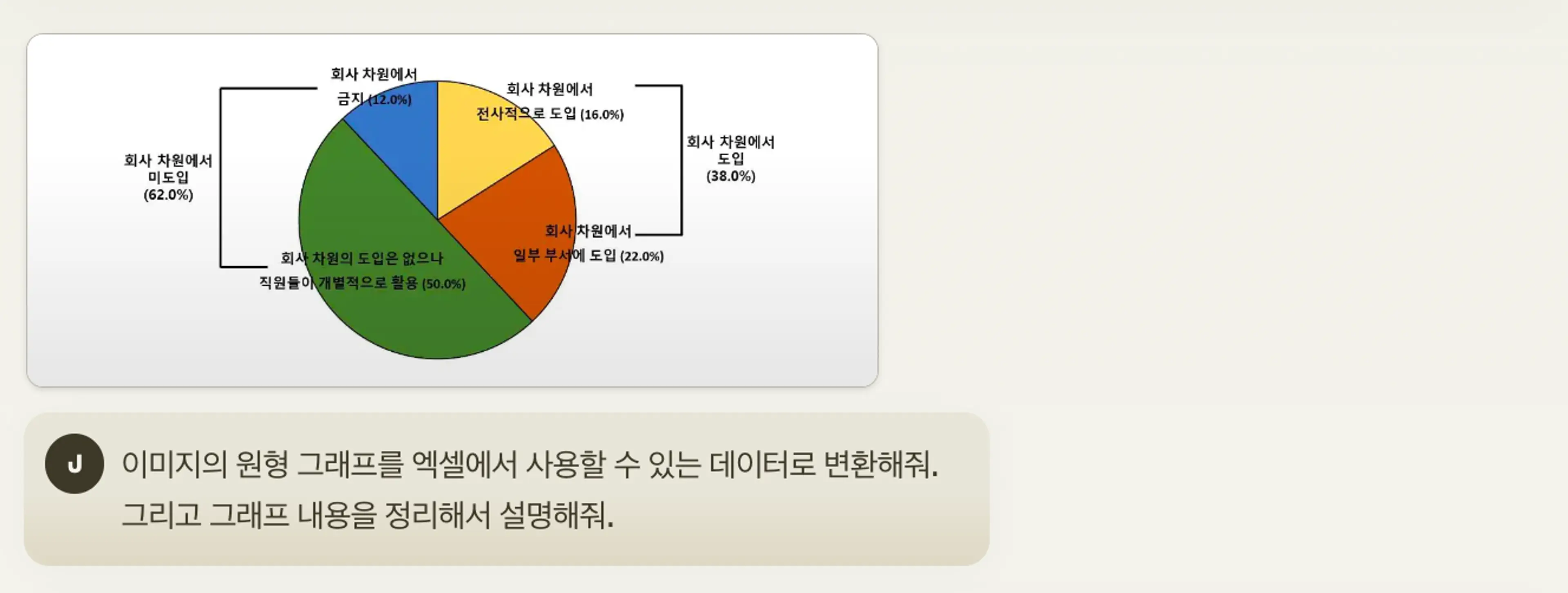 이미지 출처: 주요 기업 AI 도입 실태 및 인식 조사 결과 - KEF