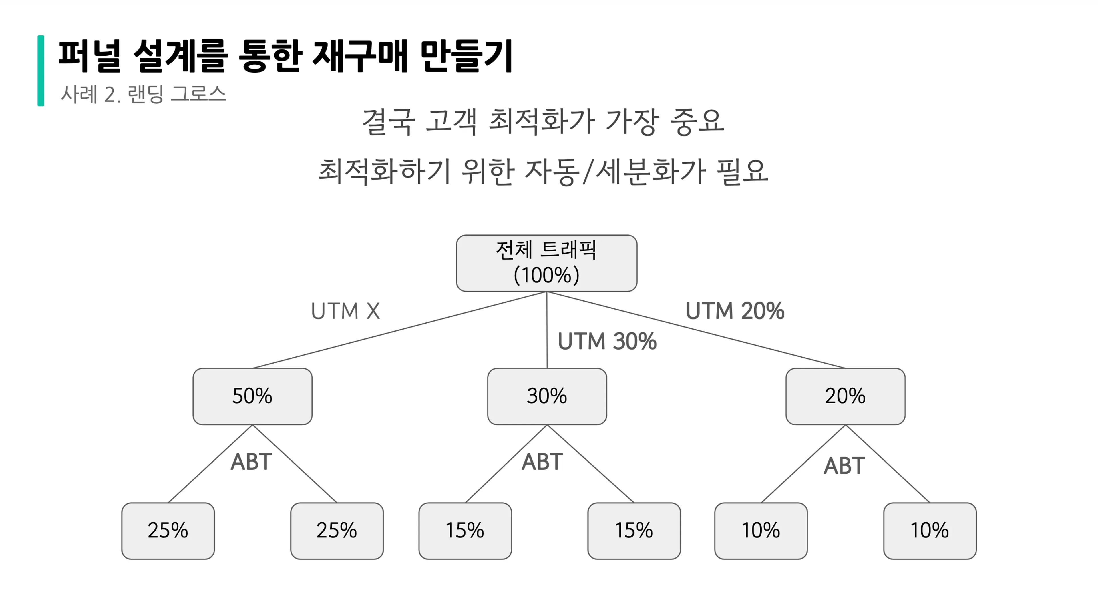 notion image