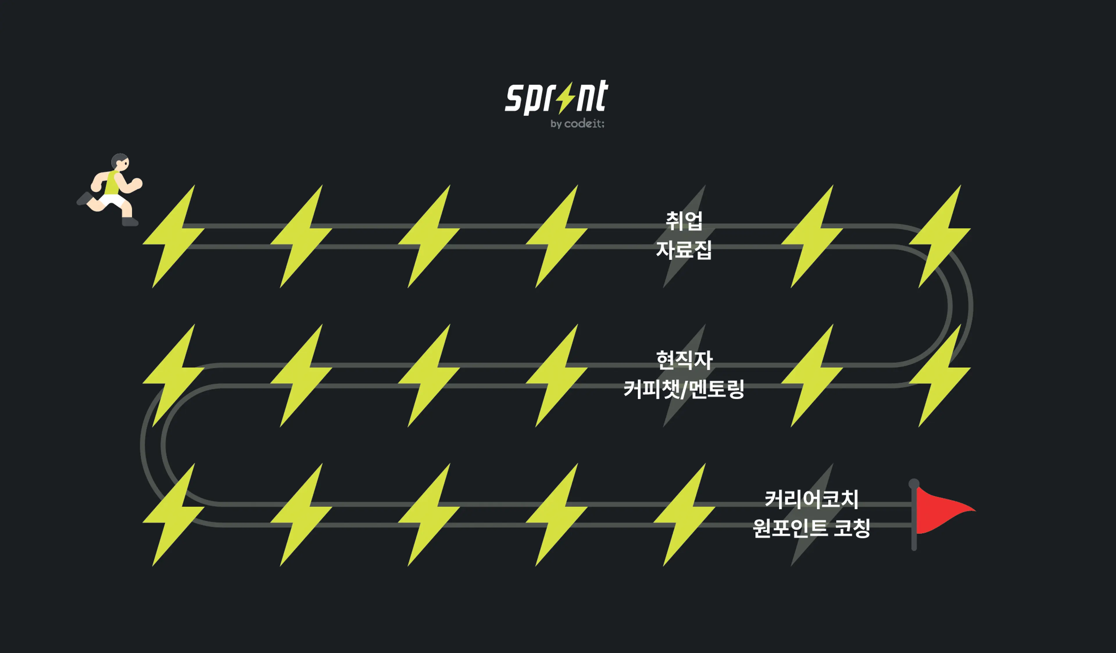 ‘취업 성공 챌린지’ 현황판