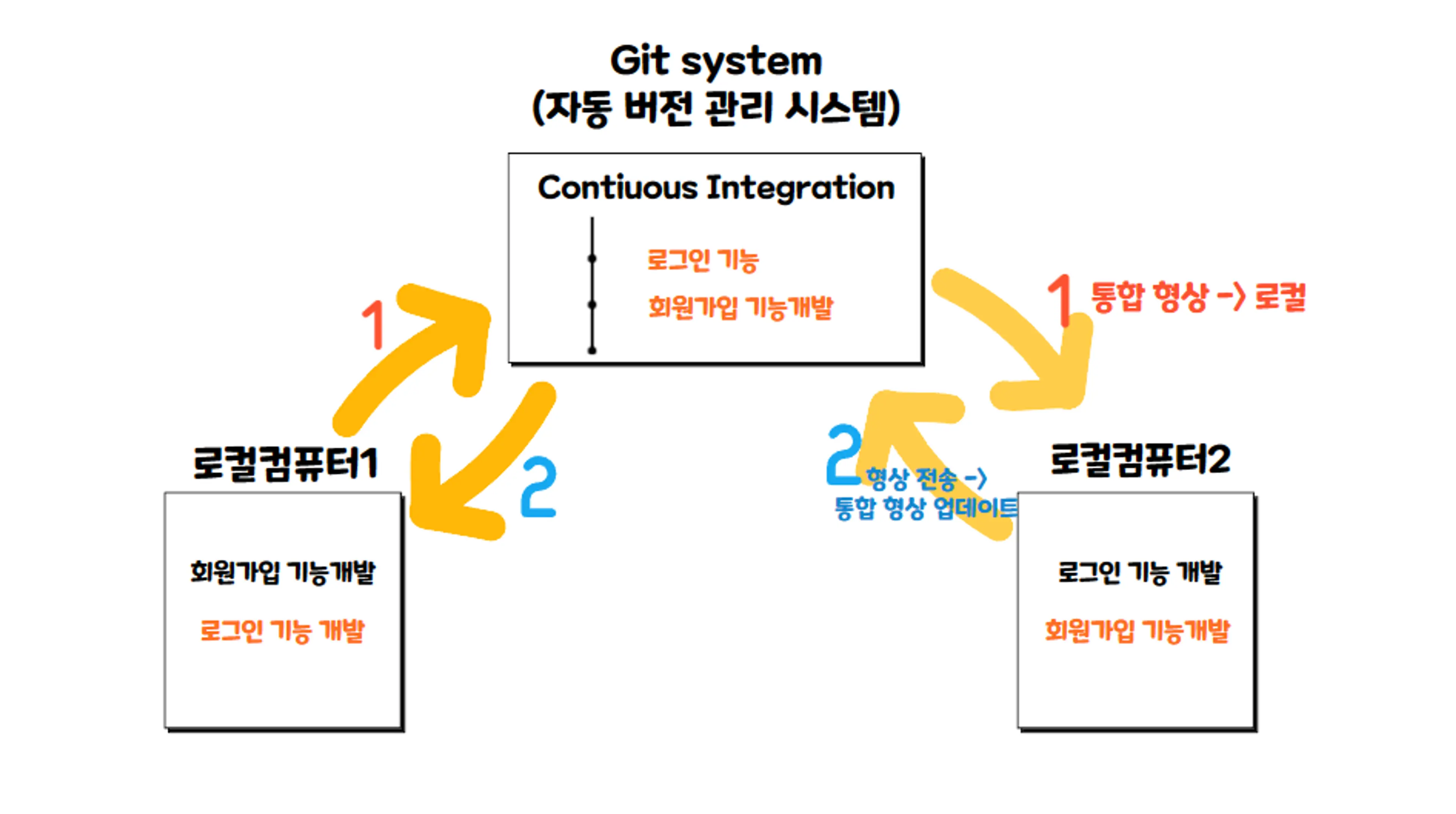 notion image