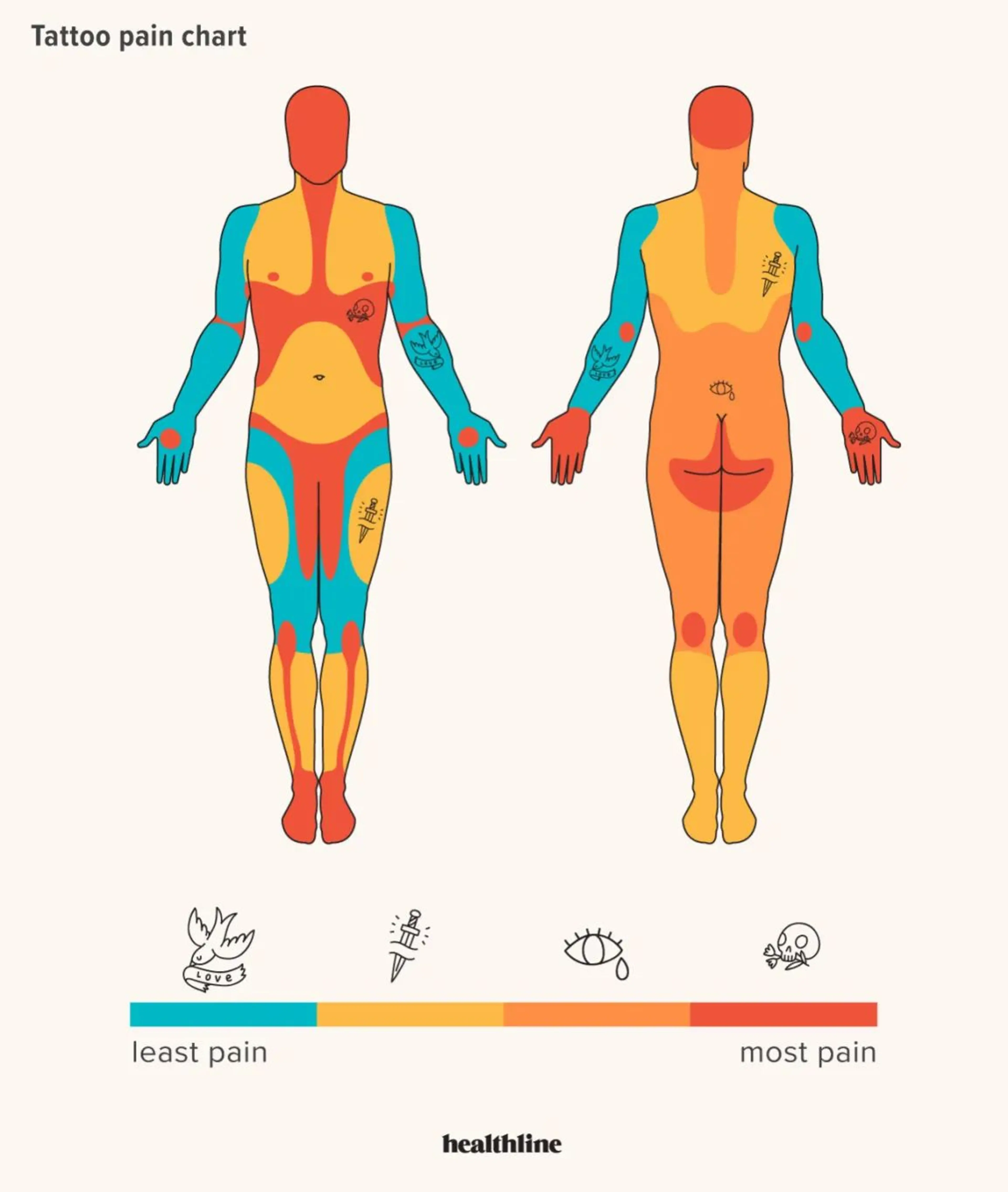 출처: https://www.healthline.com/health/body-modification/pain-tattoos-chart