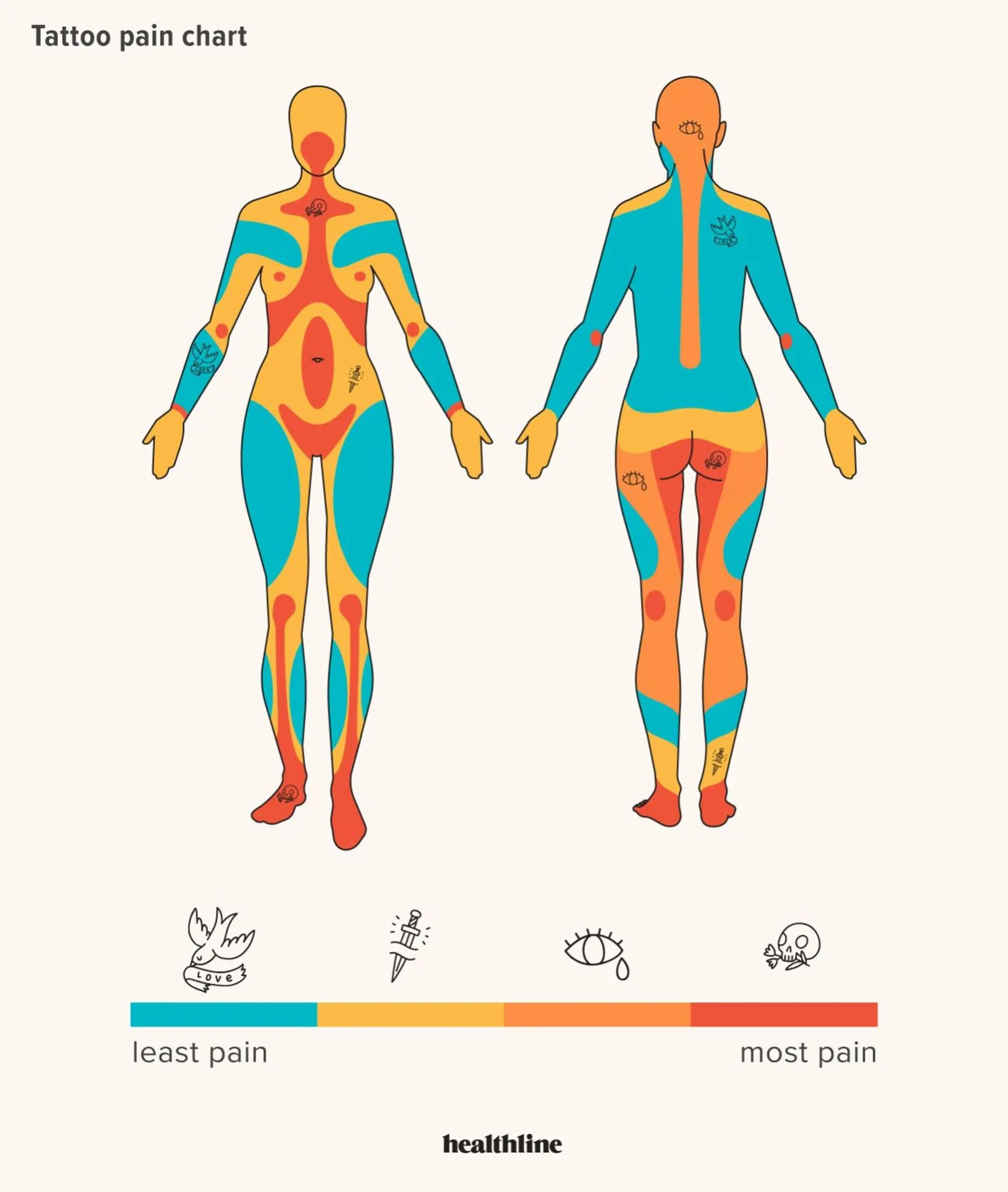 출처: https://www.healthline.com/health/body-modification/pain-tattoos-chart