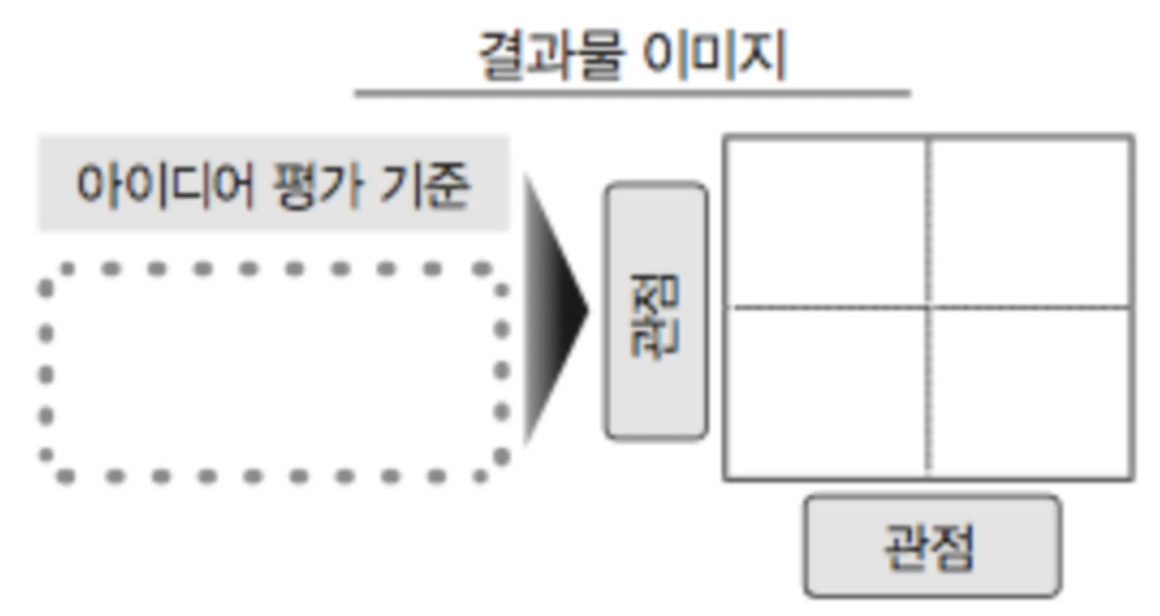 화이트보드, 혹은 Miro 등의 툴을 이용해보세요!