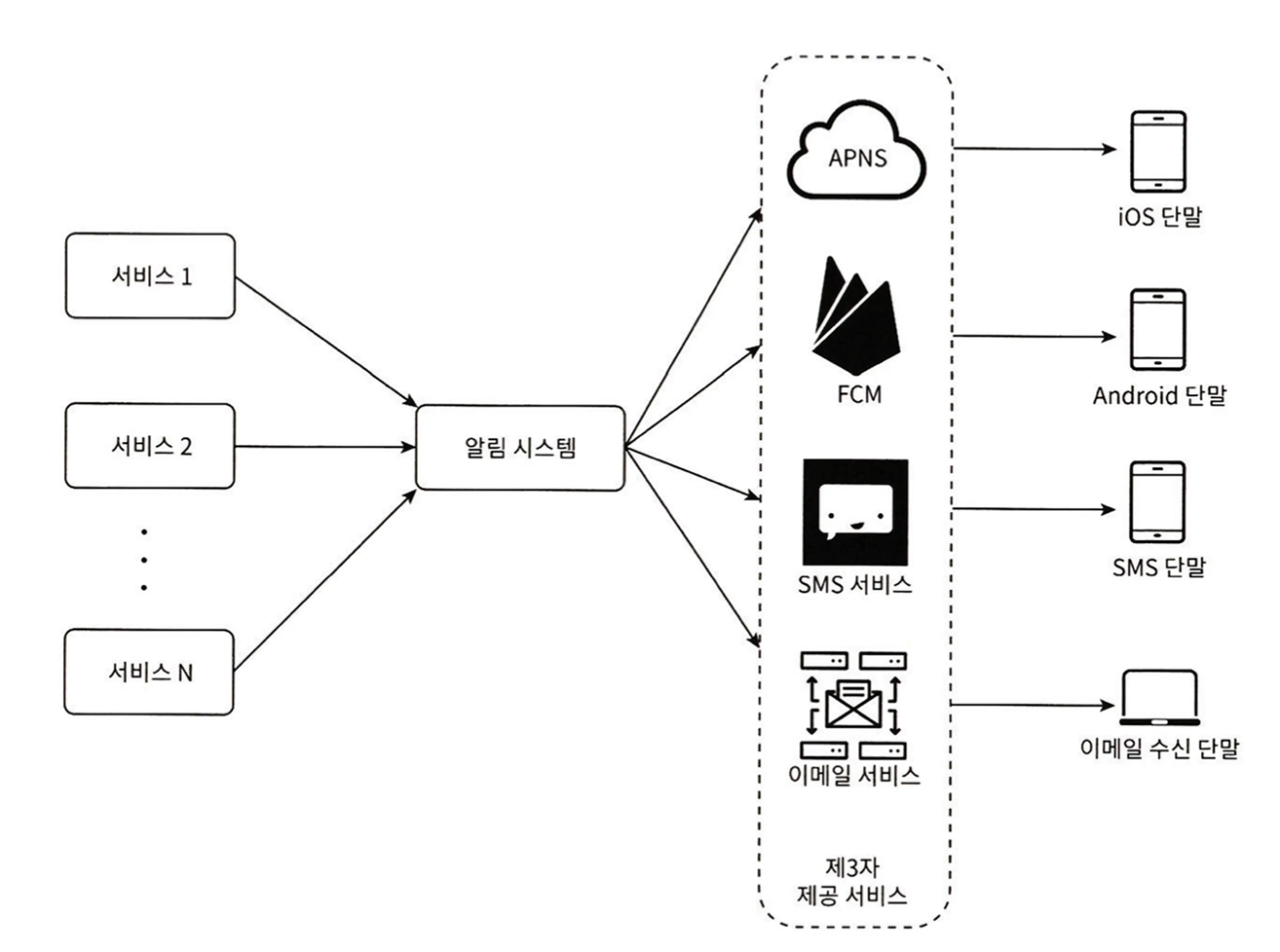 notion image