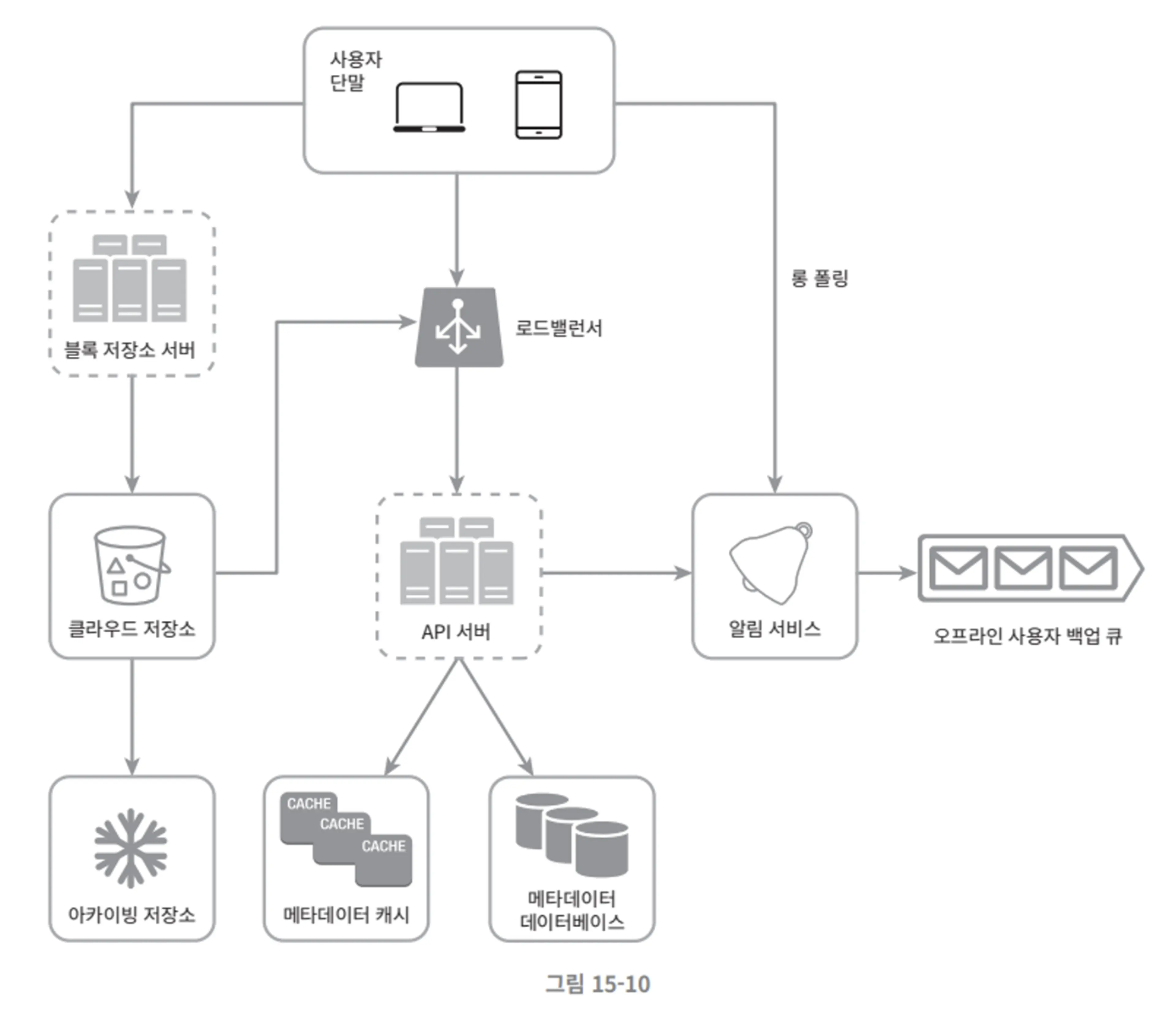 notion image