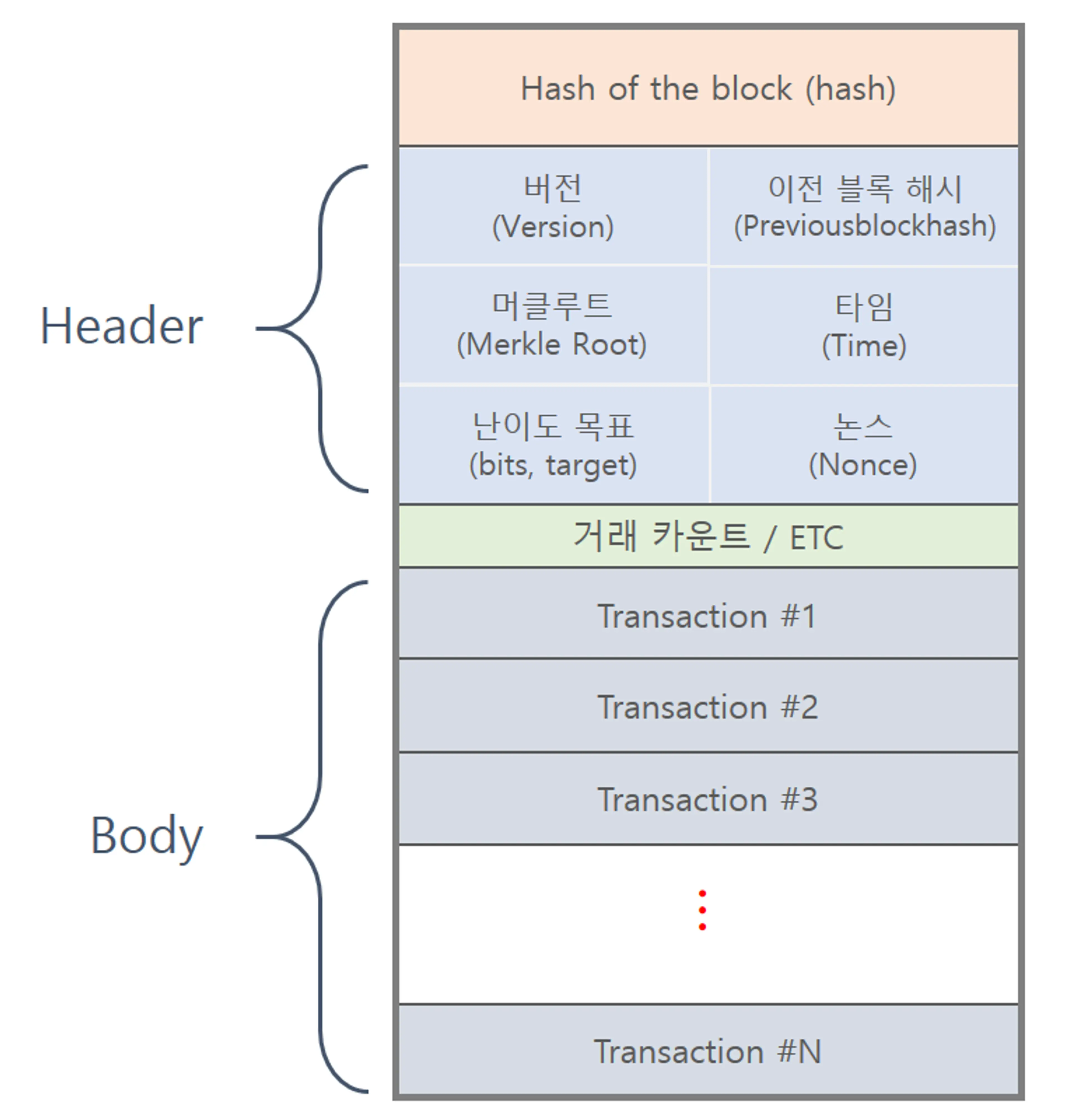 https://steemit.com/kr/@yahweh87/3