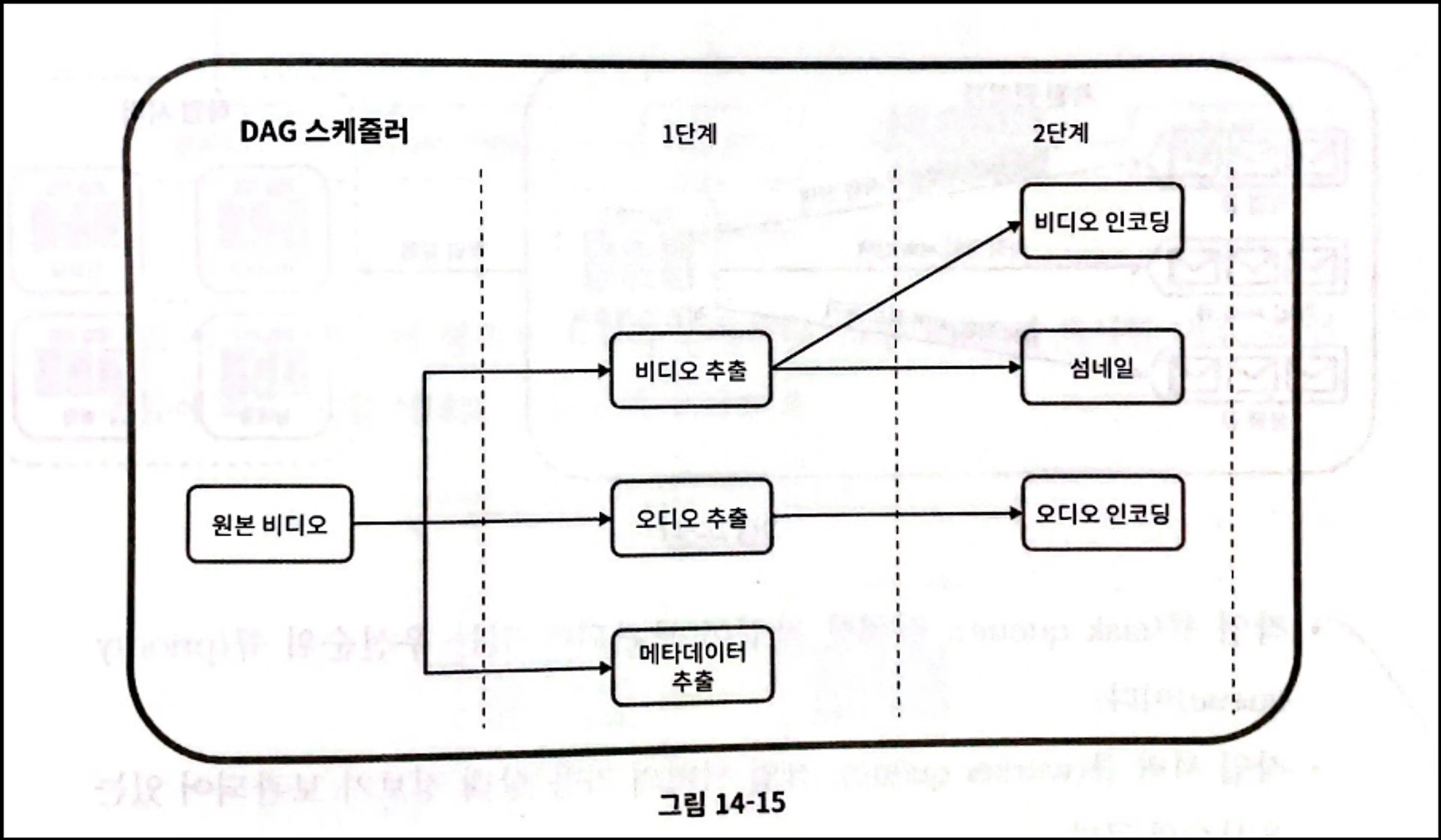 notion image