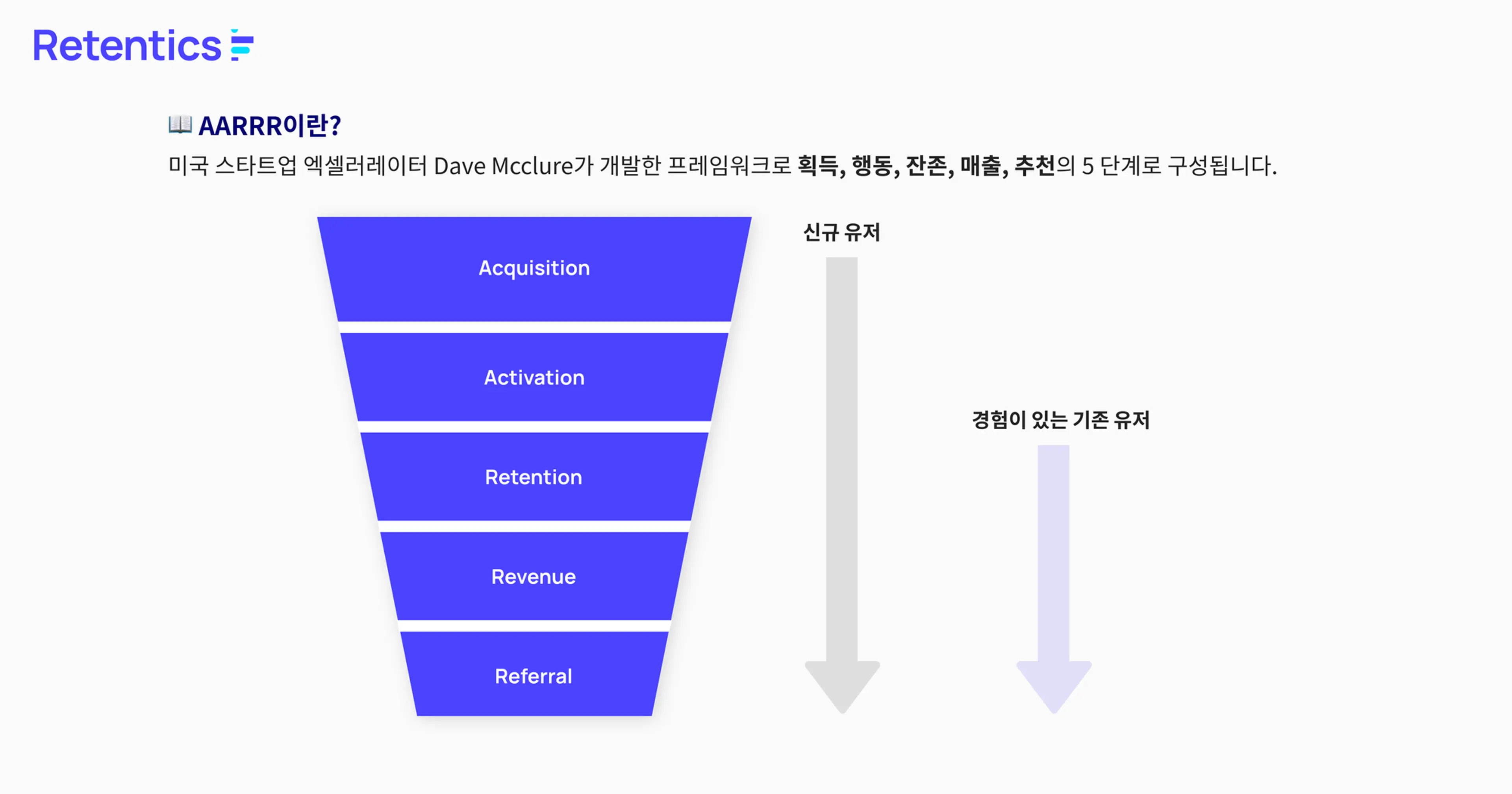 *AARRR에 대한 설명이 더 궁금하시다면? 