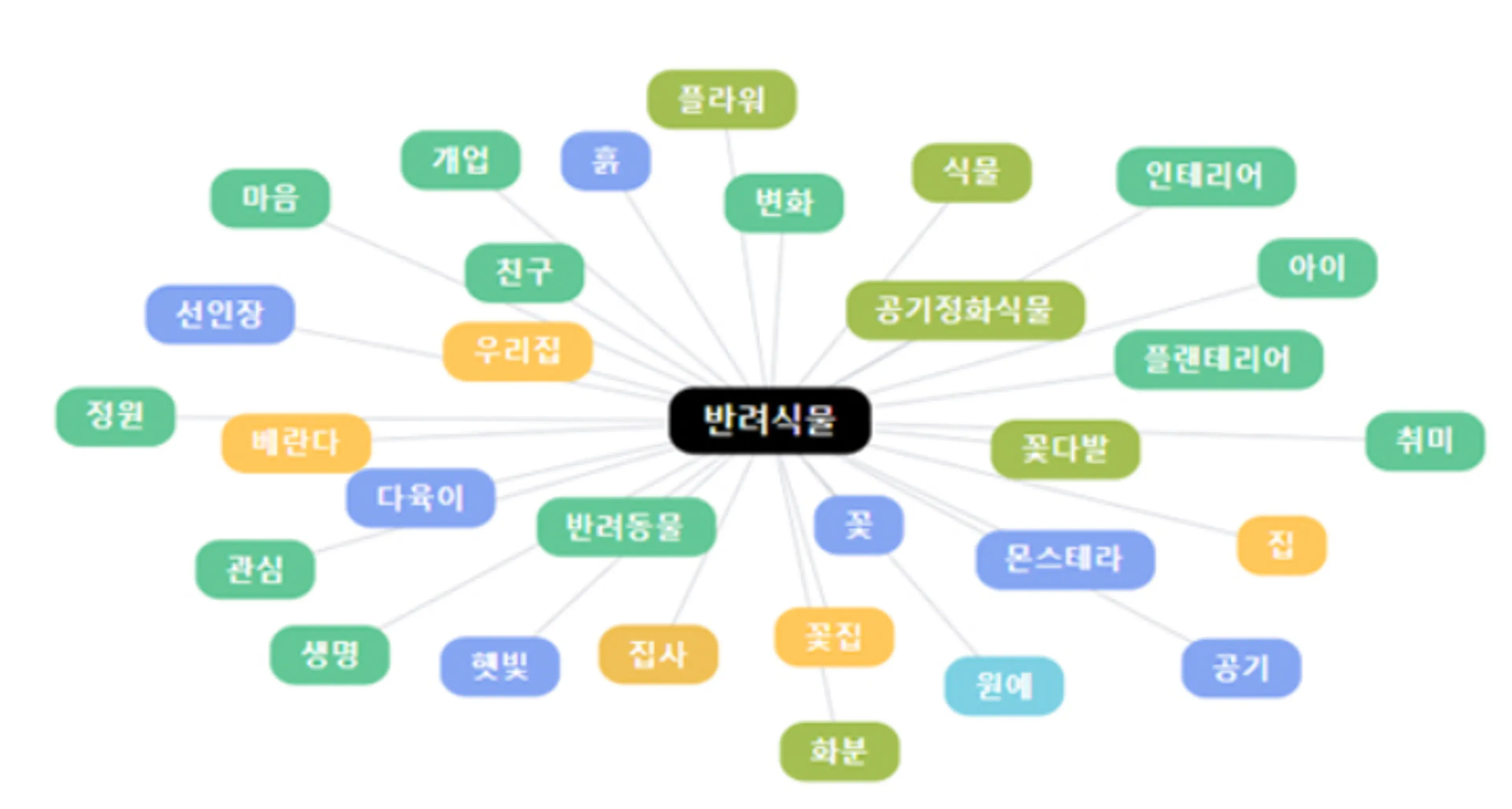 출처; 썸트렌드