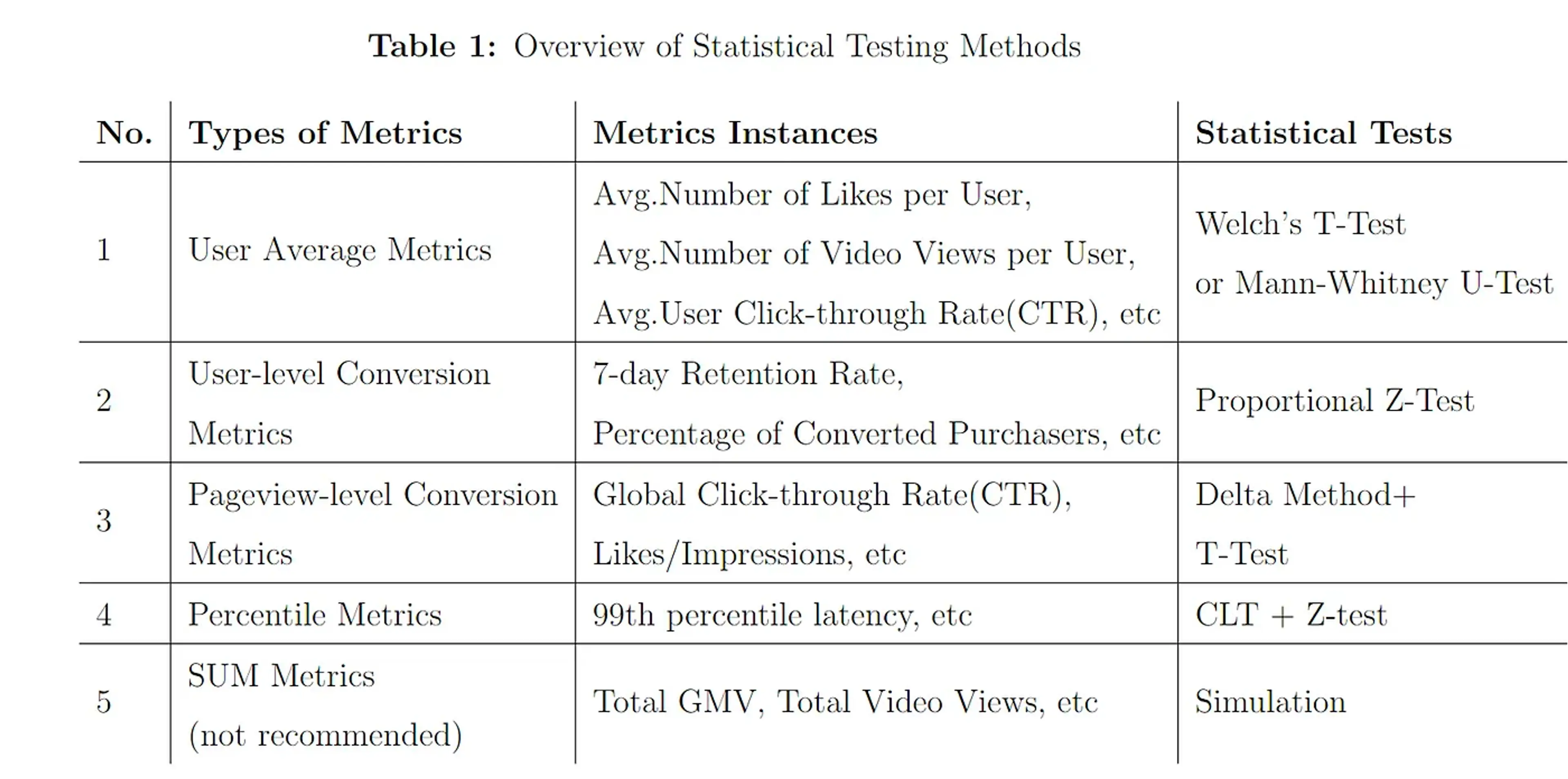 출처 : Select Right Statistical Testing Methods