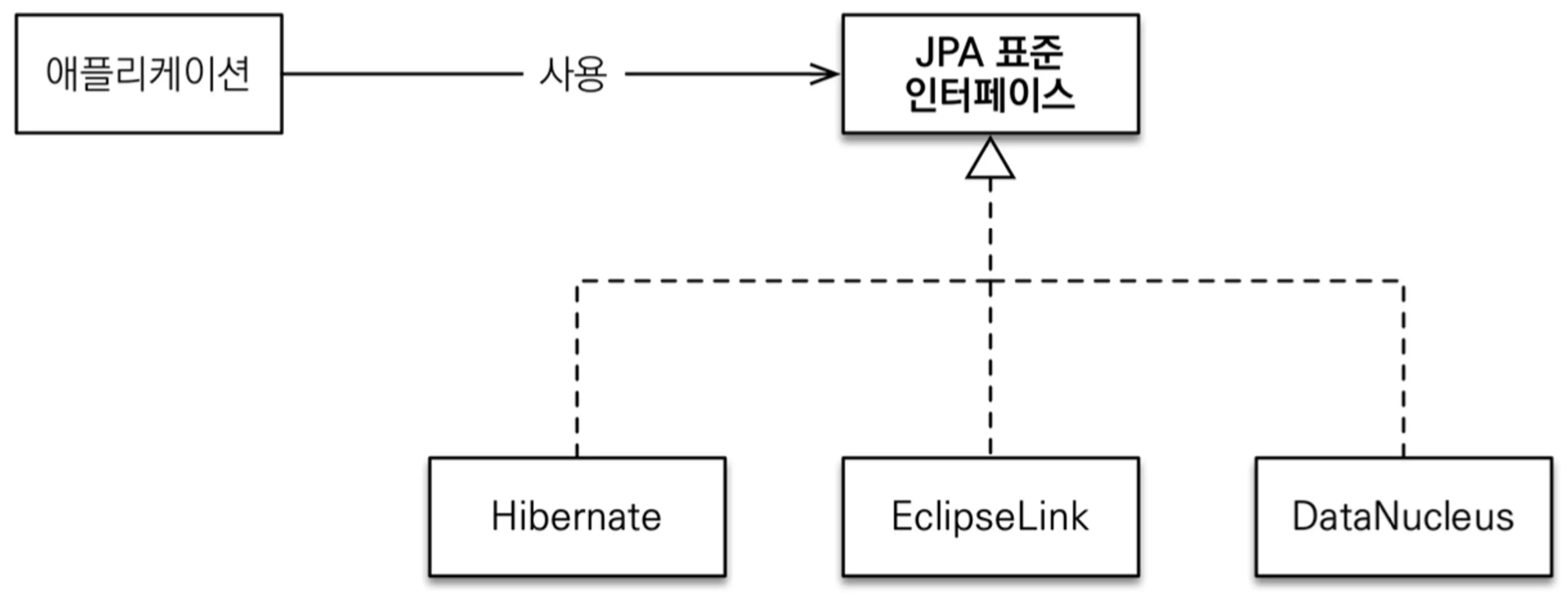 notion image