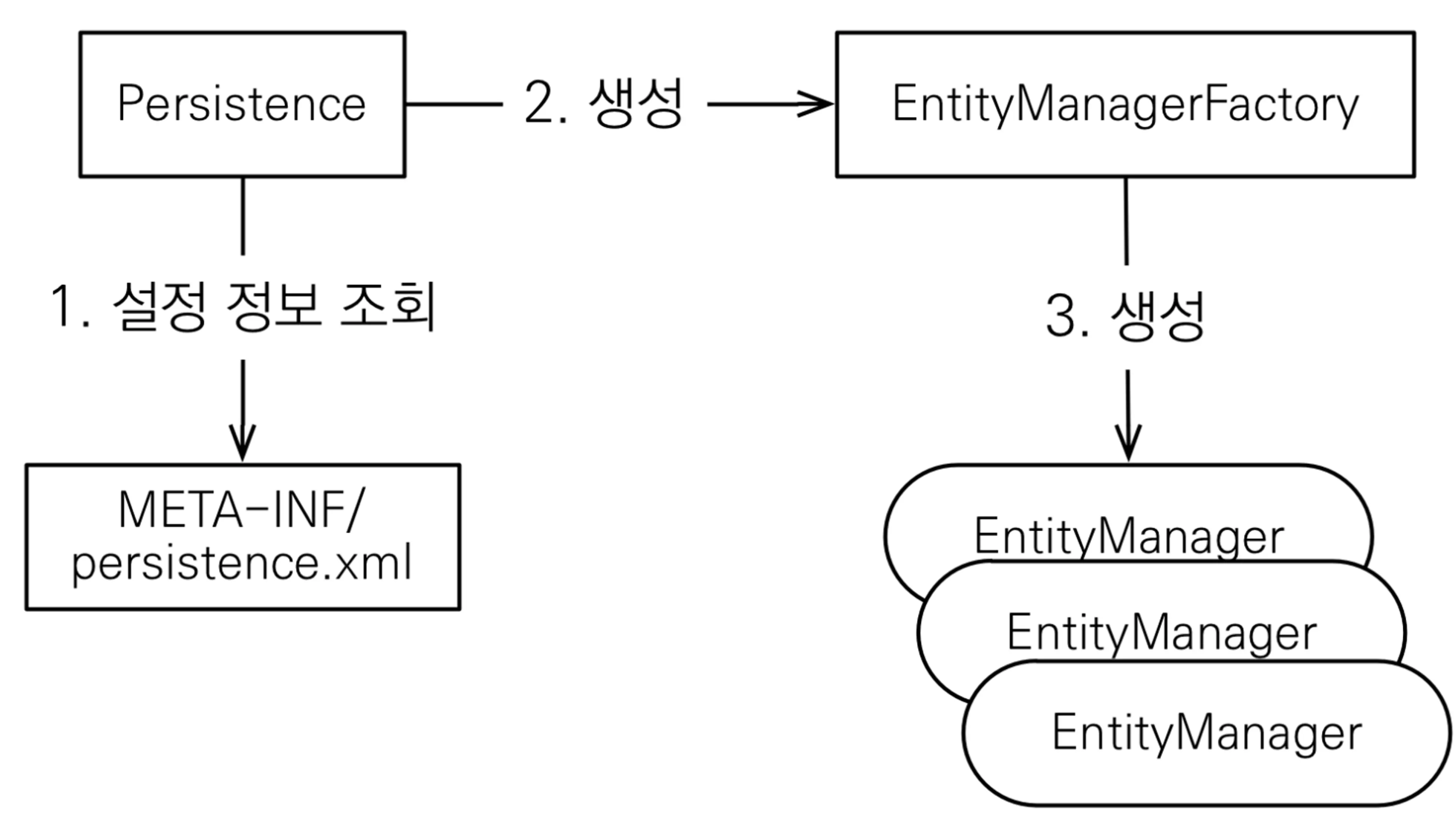 notion image