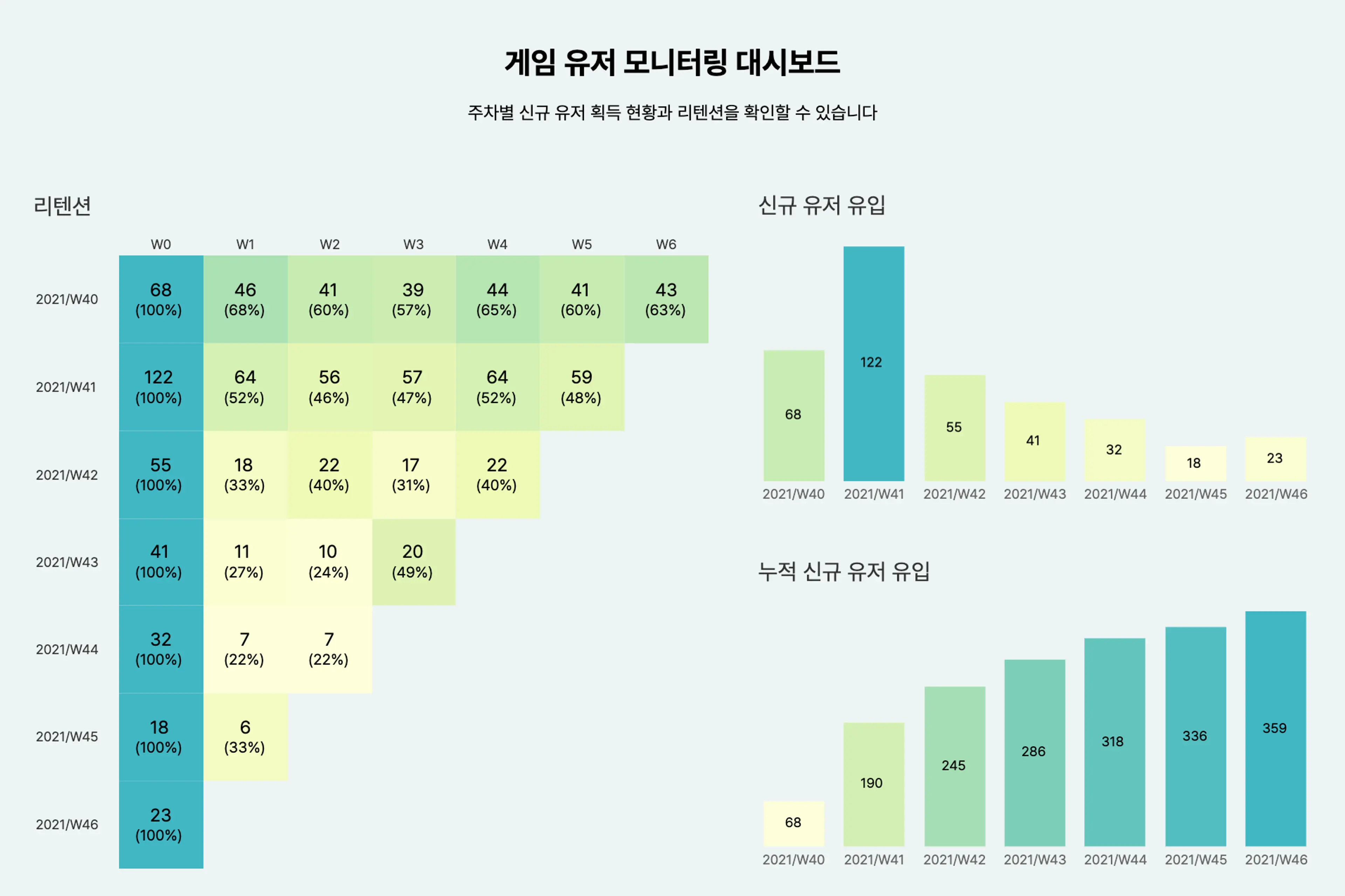 제작한 대시보드