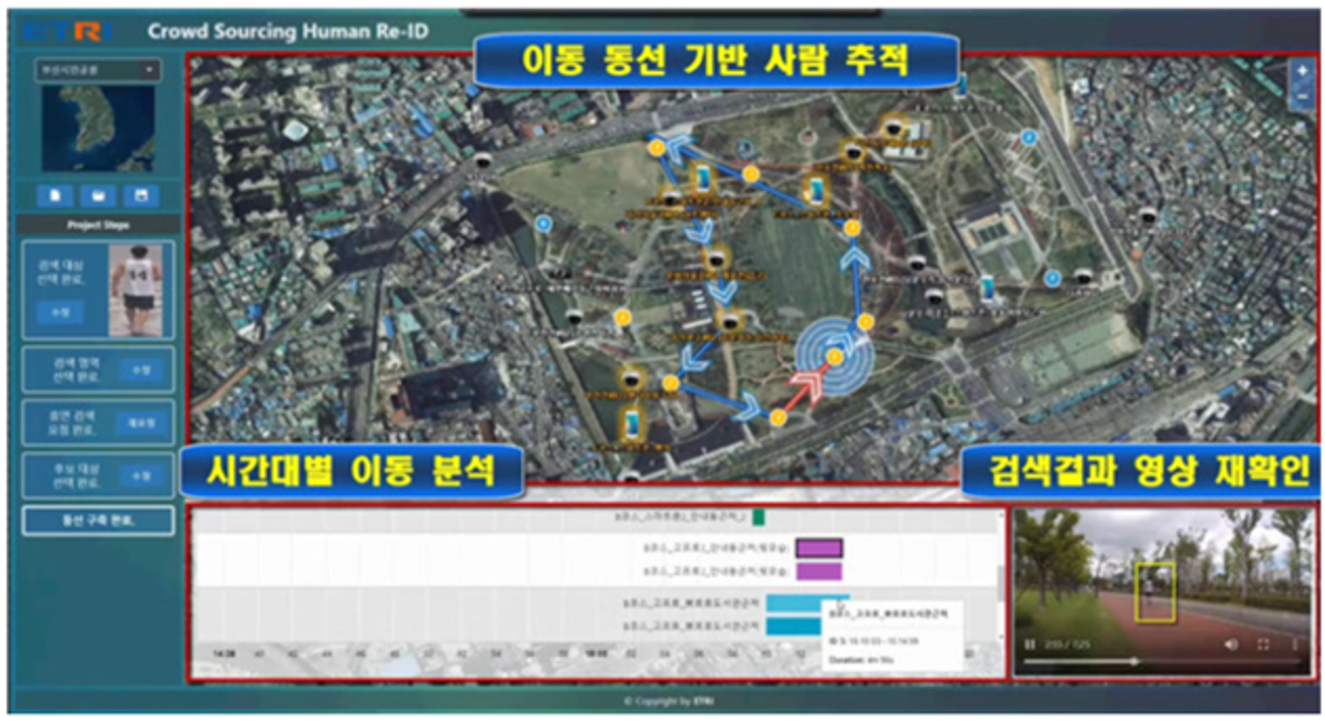 그림 1 CCTV 영상 활용 기술(사람 재식별) 예시 이미지(출처 : 한겨레 2020.11.30. 인공지능의 예측 기술은 범죄 발생을 막아줄 수 있을까)