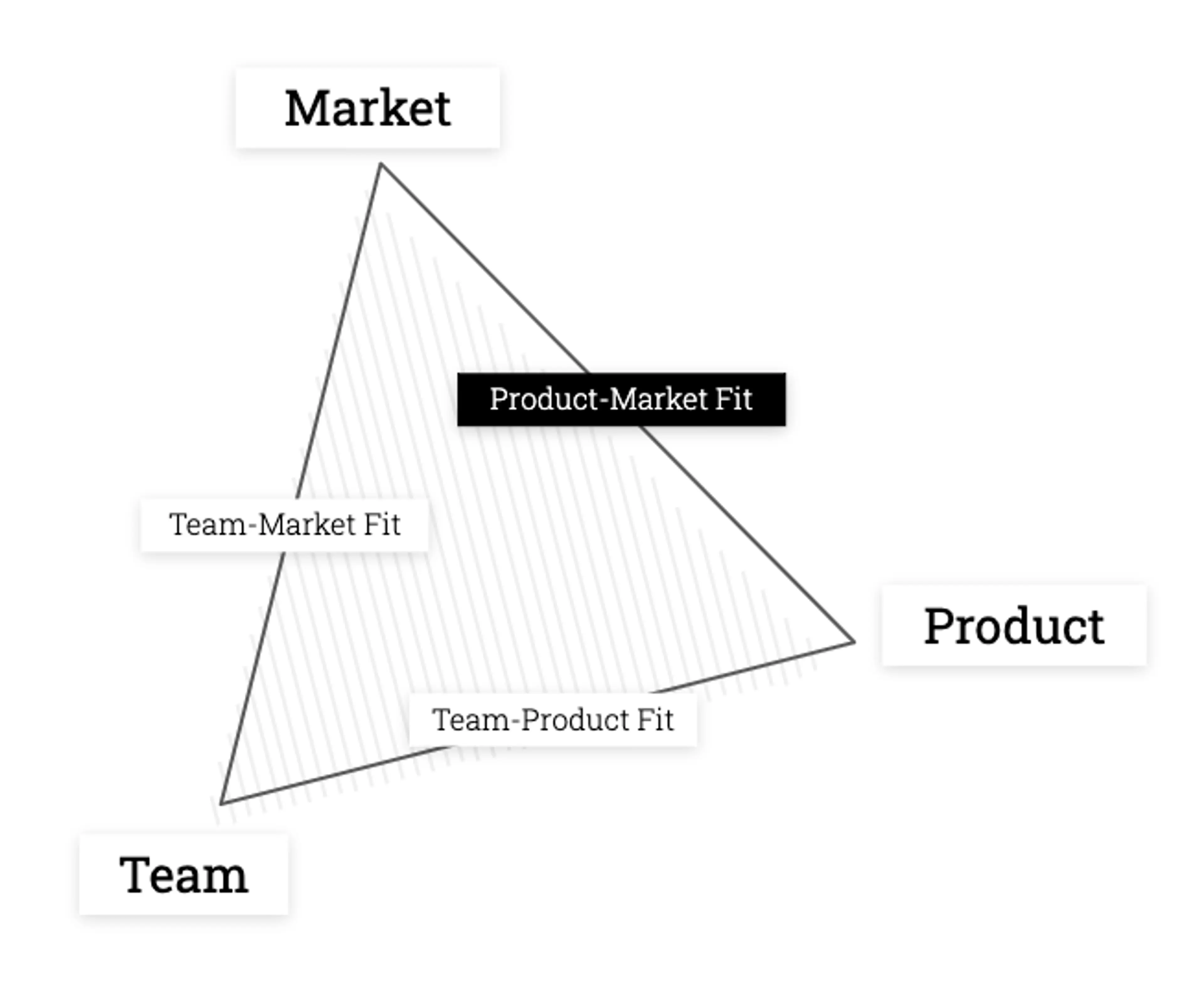 A Quantitative Approach to Product Market Fit - Tribe Capital