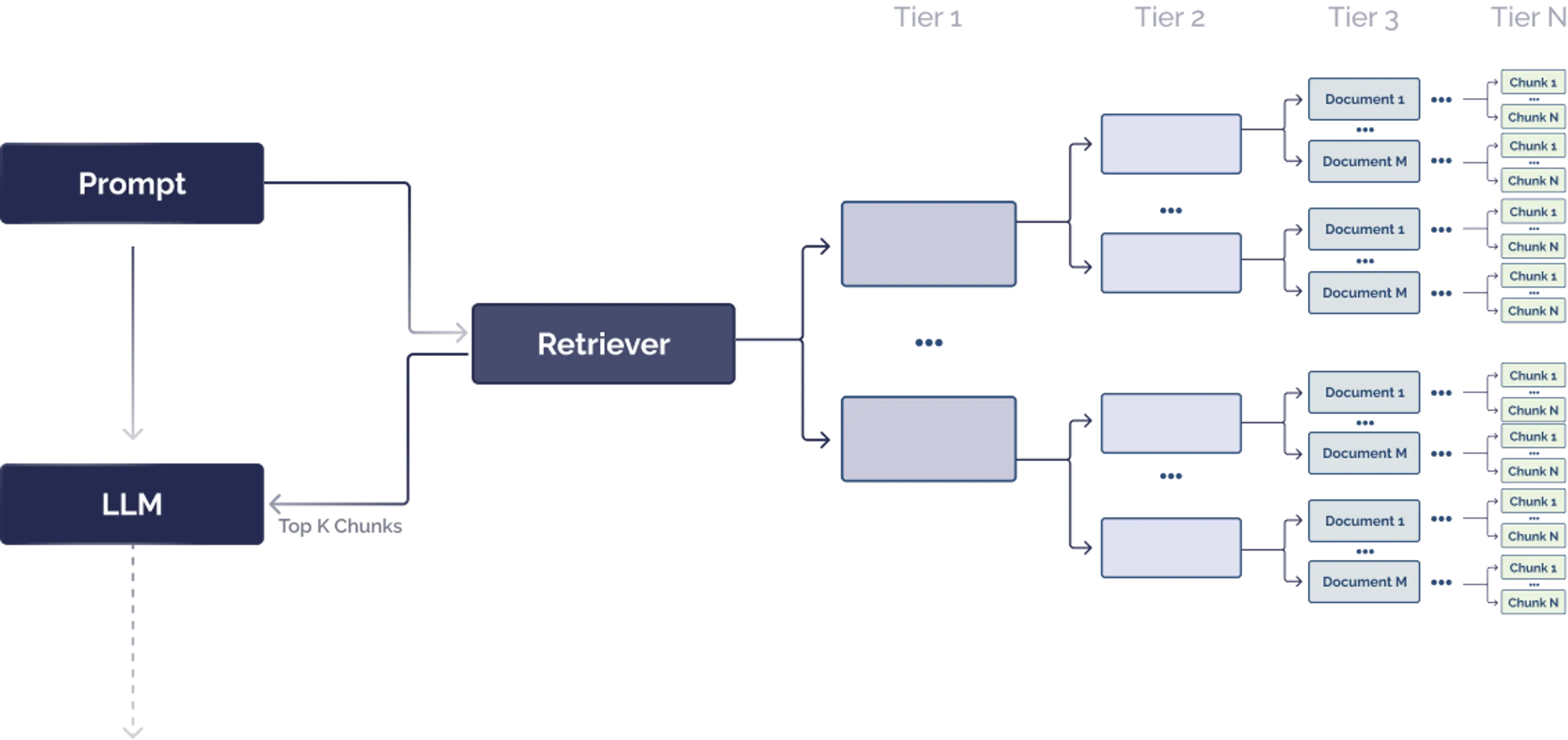 Retrieval Augmented Generation at Planet Scale  | Arcus