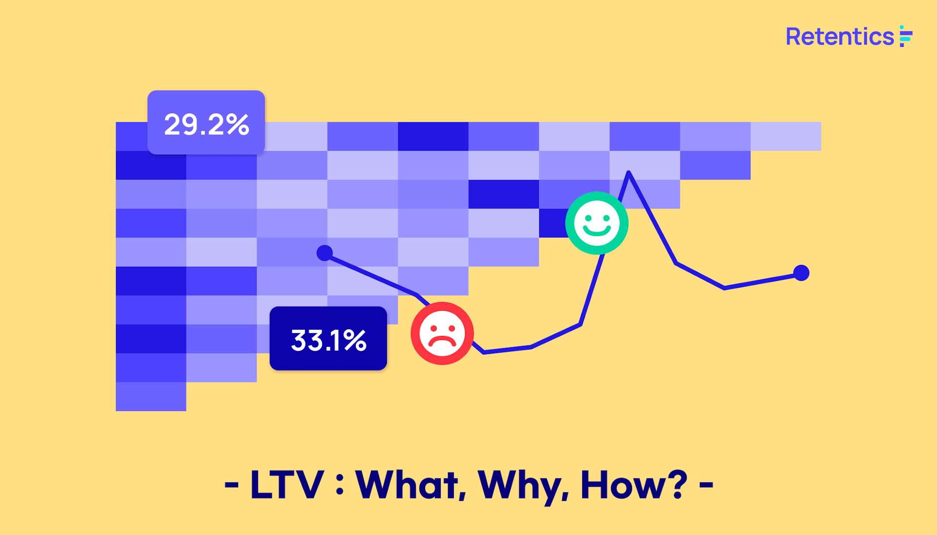 LTV : What, Why, How?