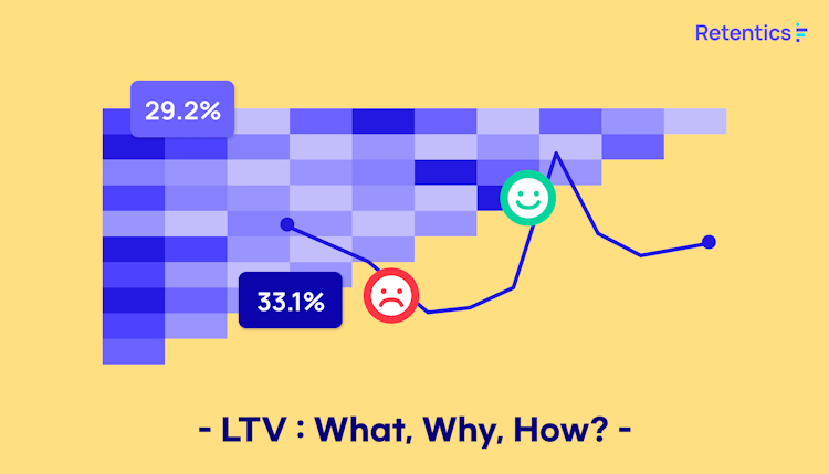 LTV: What, Why, How?