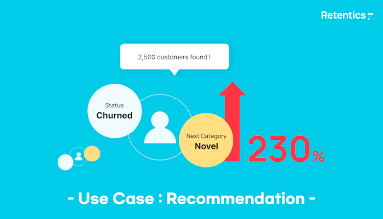 230% Increase in Customer Retention with AI🤖 Recommendation System