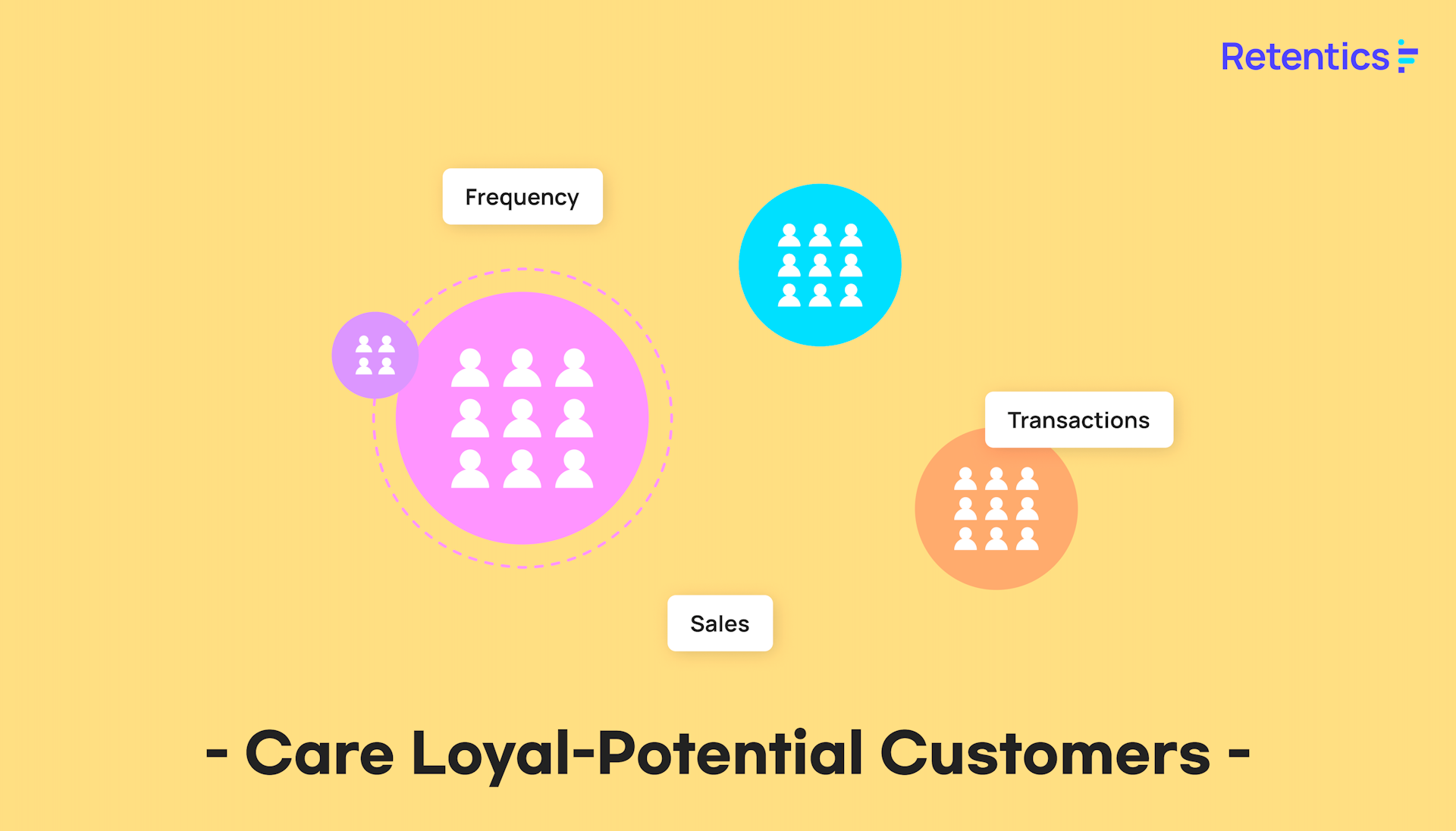 Find Your Actual Loyal Customer and Boost Sales