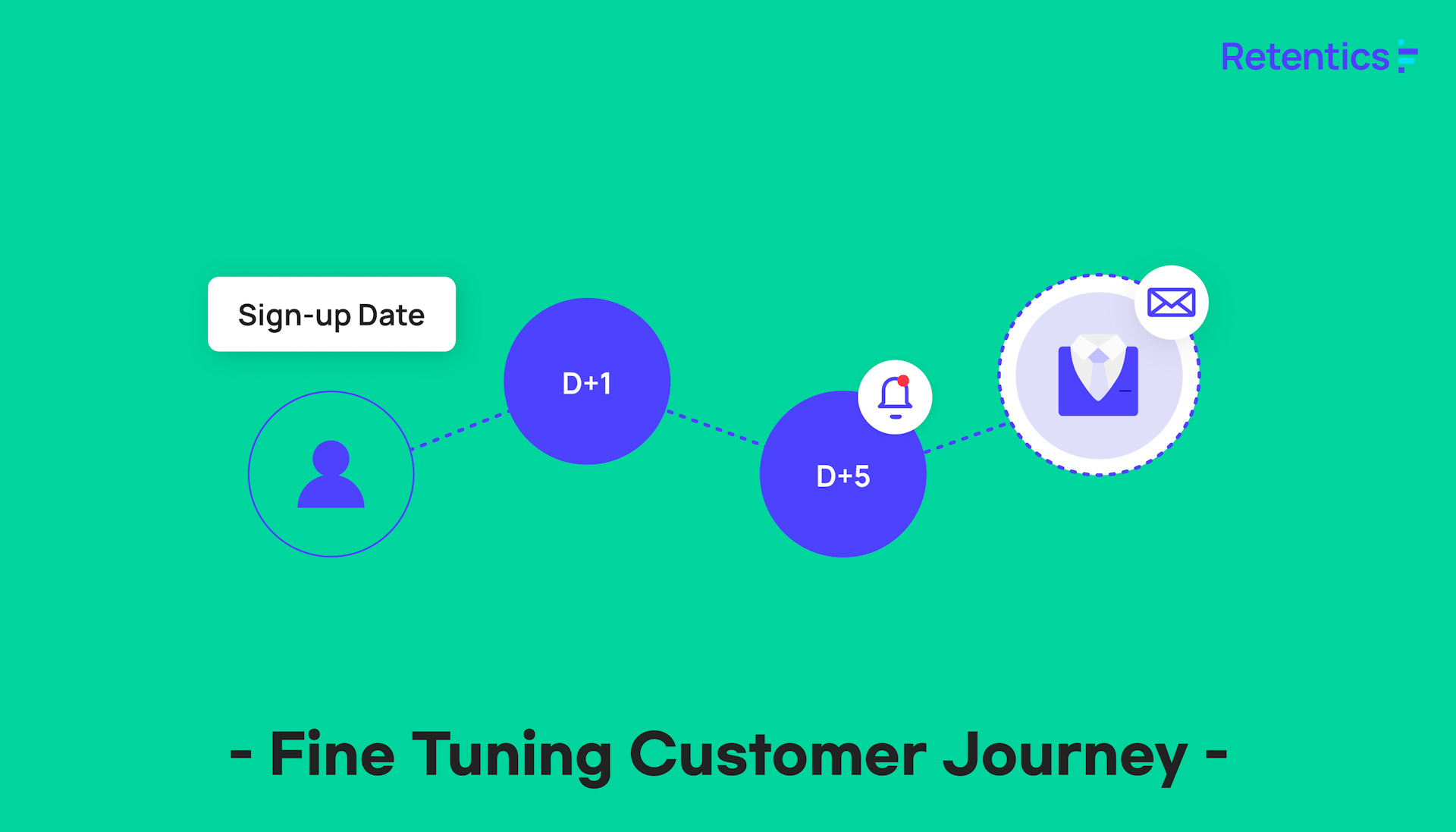 Optimizing the Customer Experience: A Journey Approach