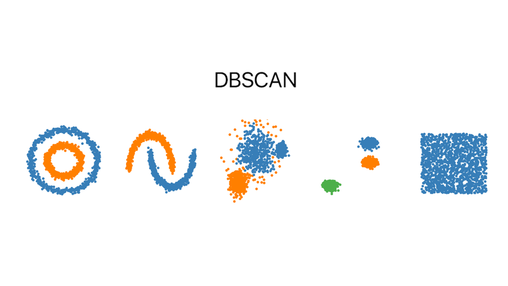 [M.L] 군집분석 - DBSCAN