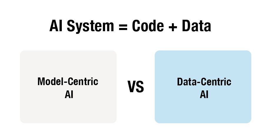 Chapter1. 인공 지능과 학습 데이터 - 1.4 업계 표준! ‘Data Centric AI’  