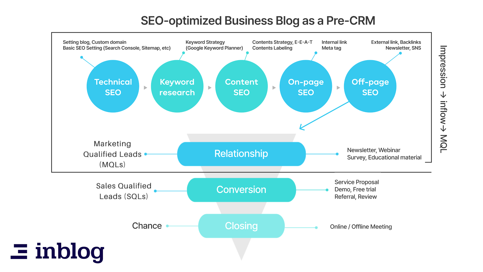 The Best CMS for B2B SaaS Blogs in 2024