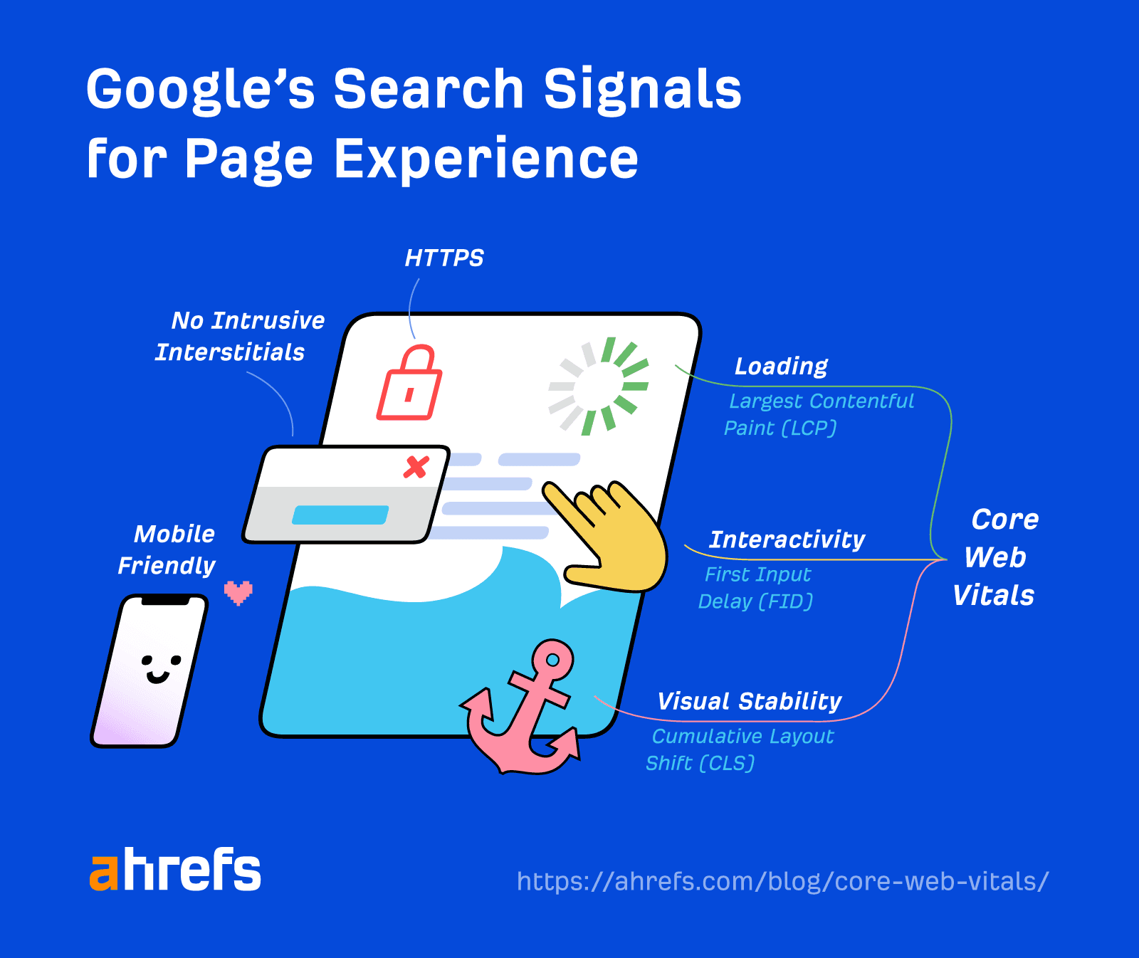 image.png Google's Search Signals for Page Experience
