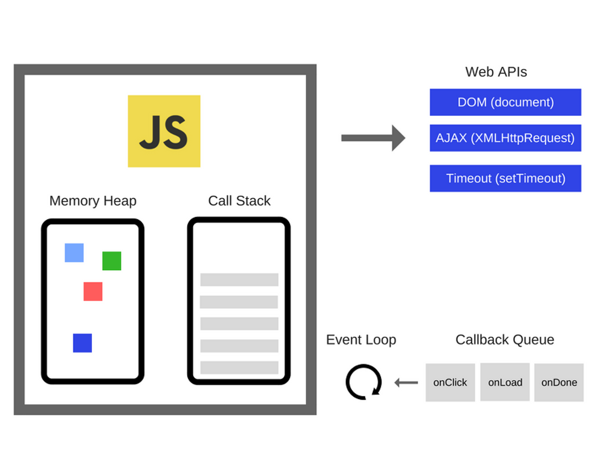[JavaScript] 호출 스택(Call Stack)과 이벤트 루프(Event Loop)