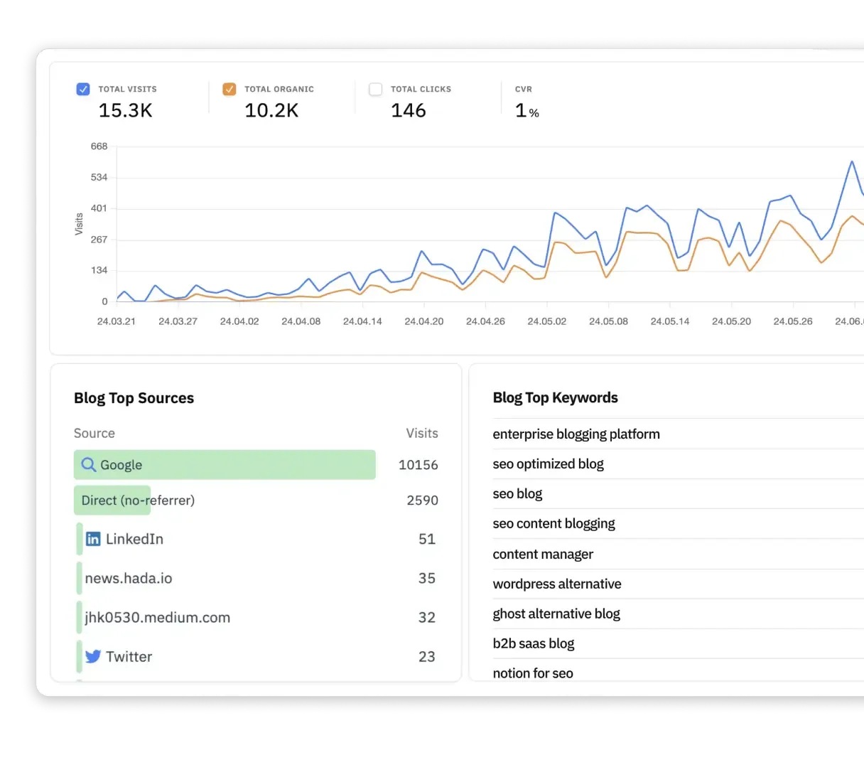 Analytics dashboard interface